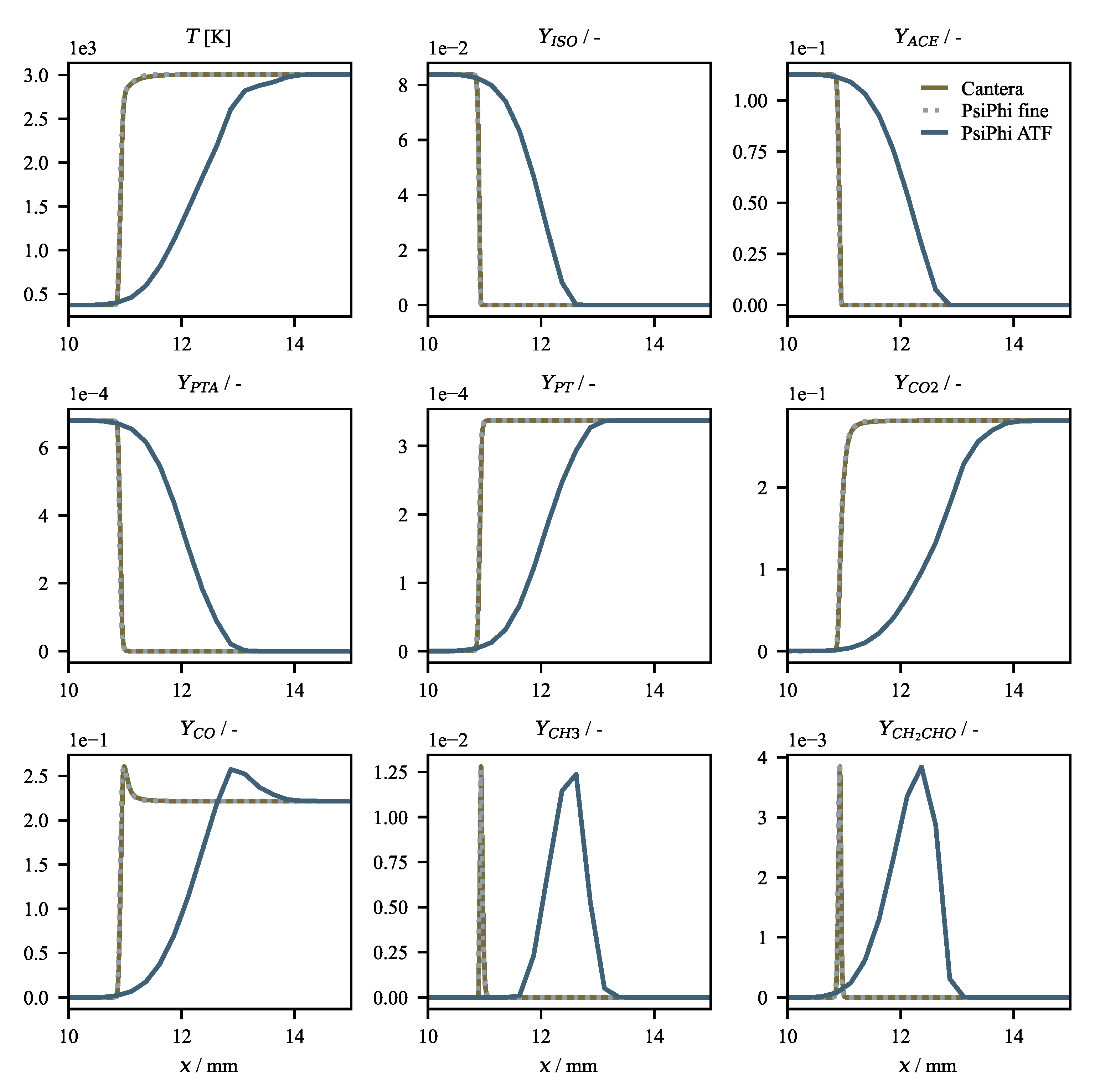 Fluids 05 00201 g0a1 Fluids 05 00201 g0a1