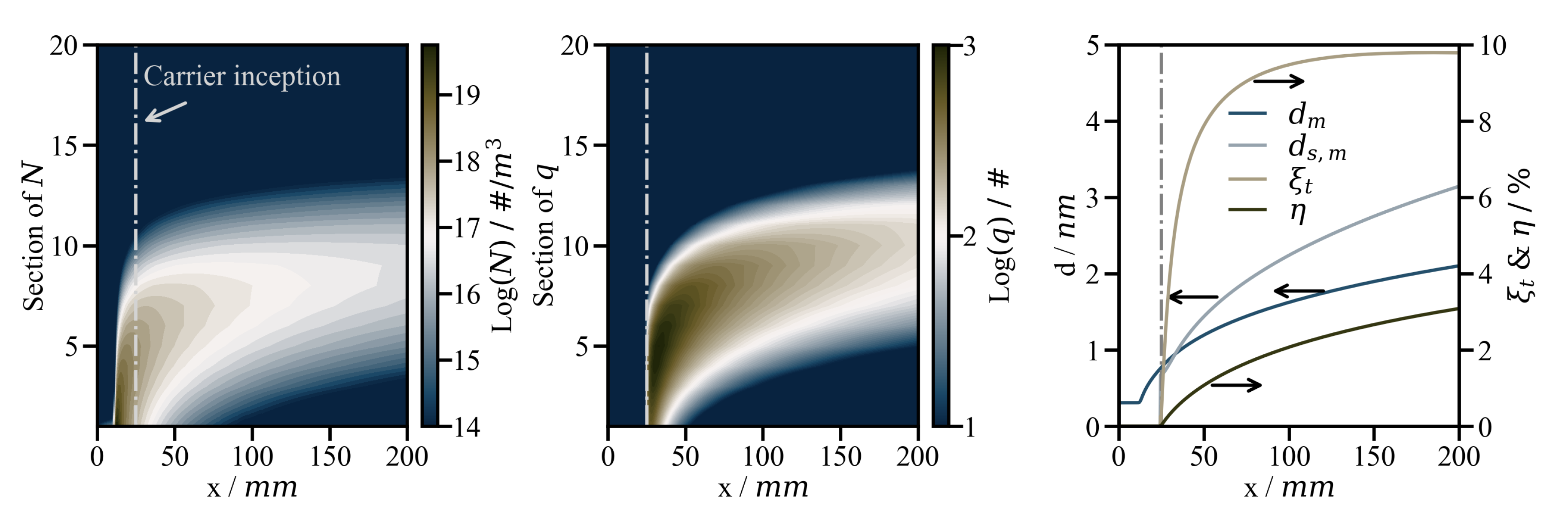 Fluids 05 00201 g0a2 Fluids 05 00201 g0a2