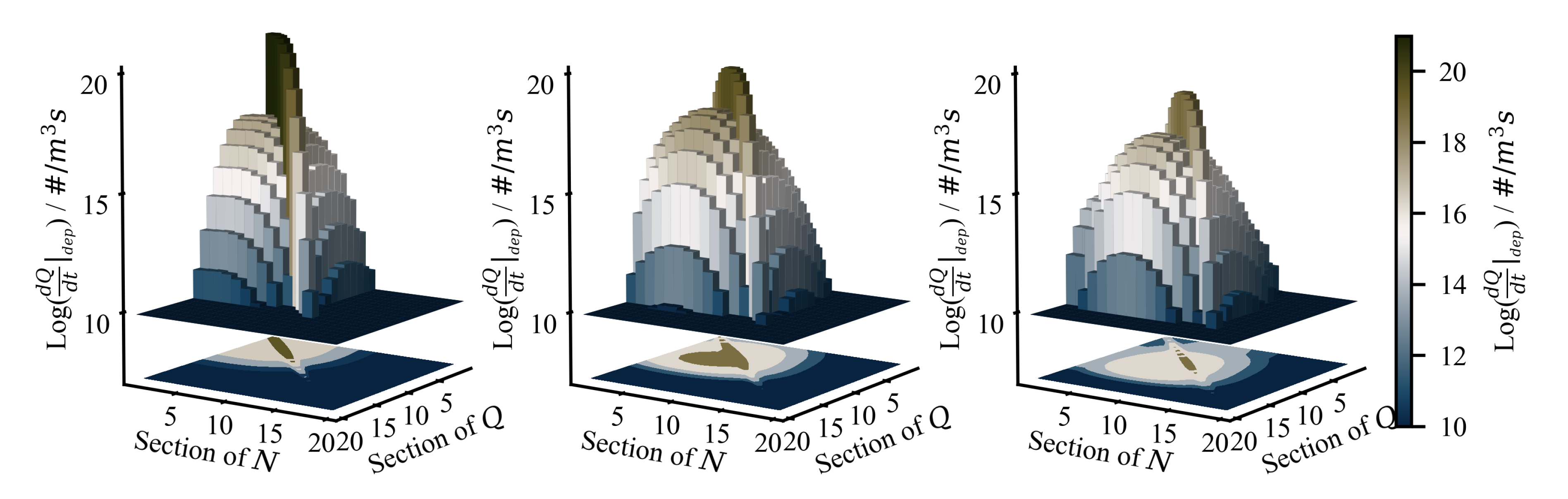 Fluids 05 00201 g0a5 Fluids 05 00201 g0a5