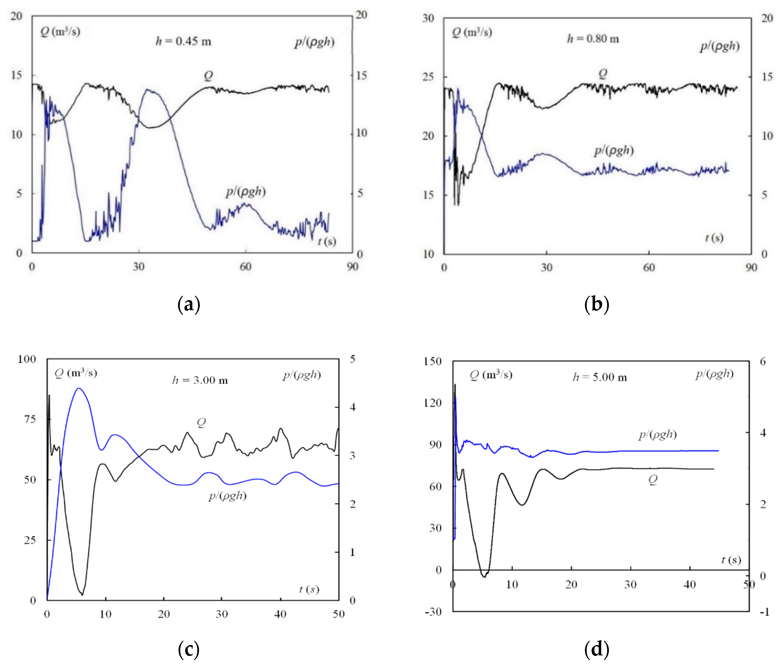 Fluids 05 00203 g008