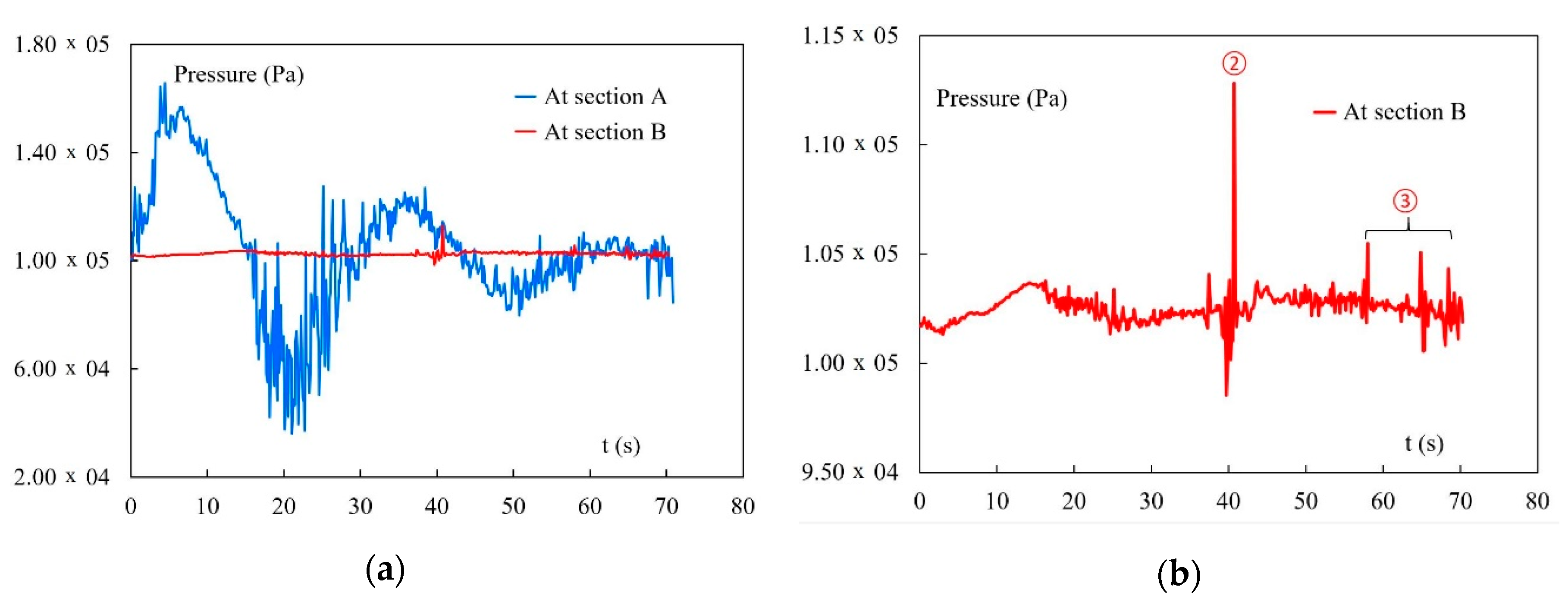 Fluids 05 00203 g011