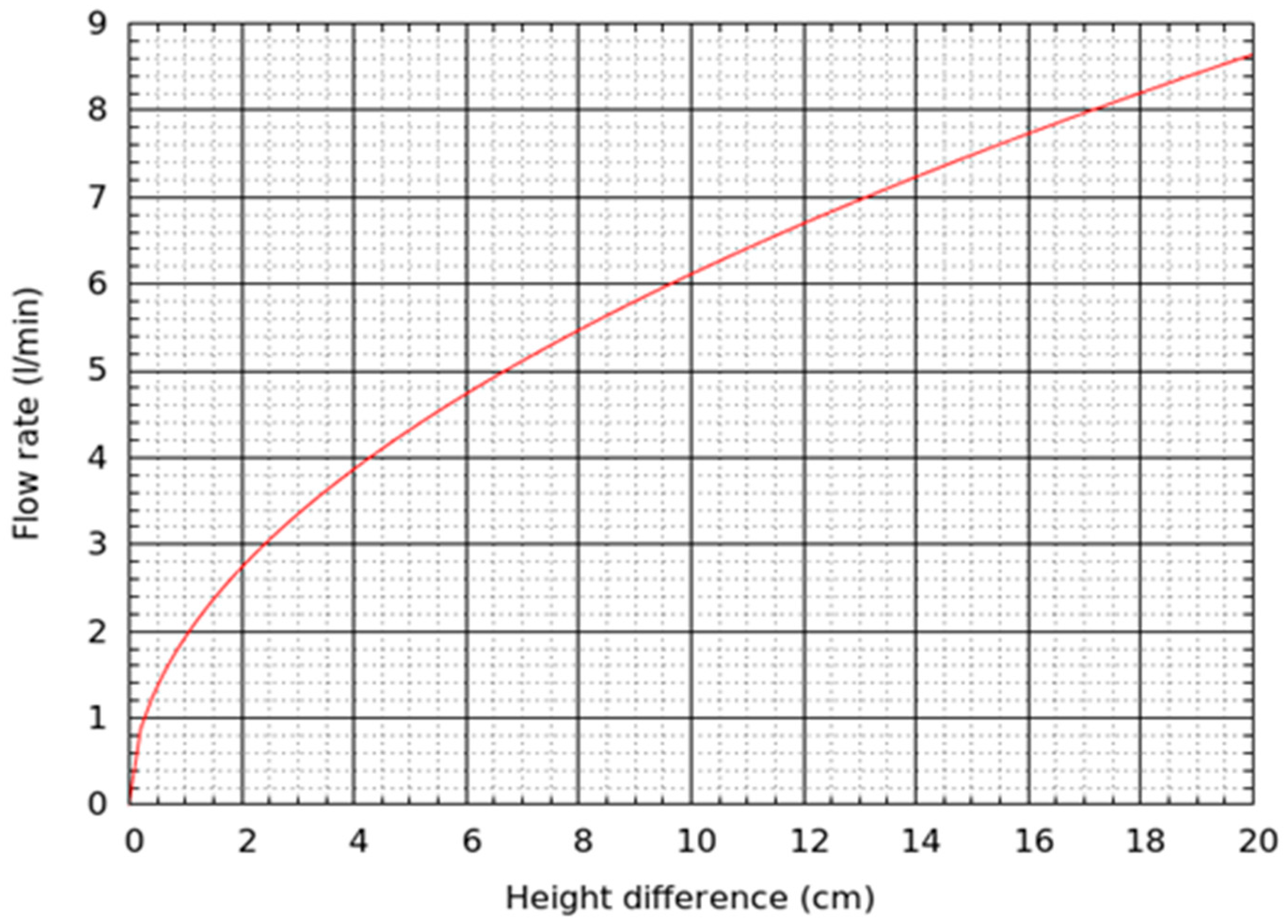 Fluids 05 00206 g001 550