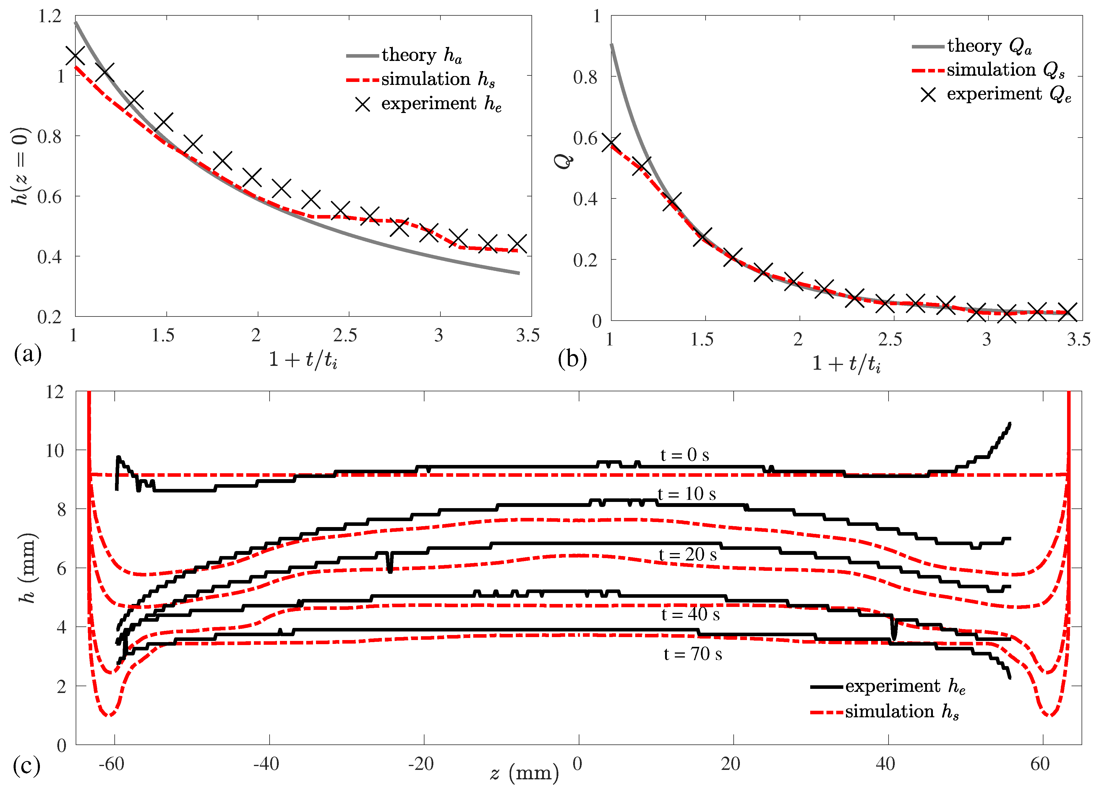 Fluids 05 00207 g011 Fluids 05 00207 g011