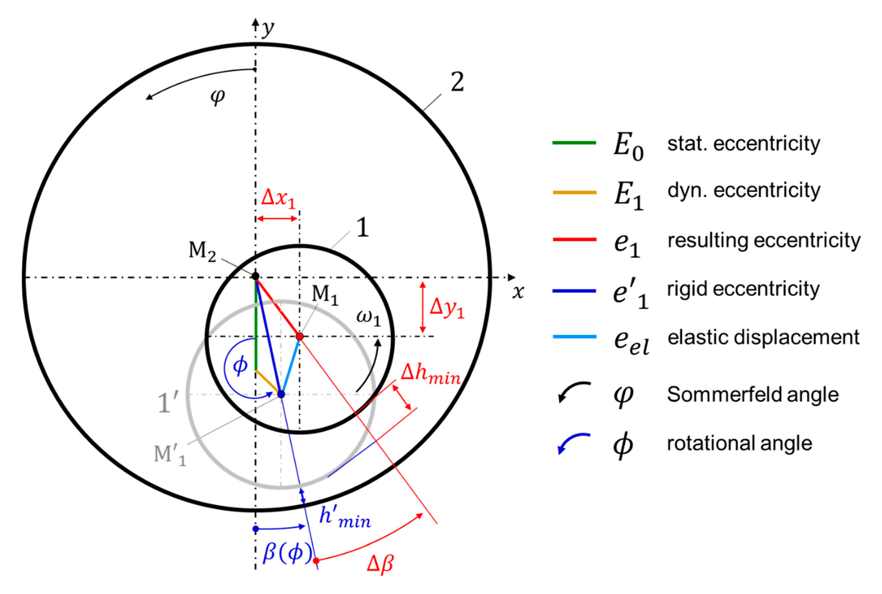 Fluids 05 00208 g002