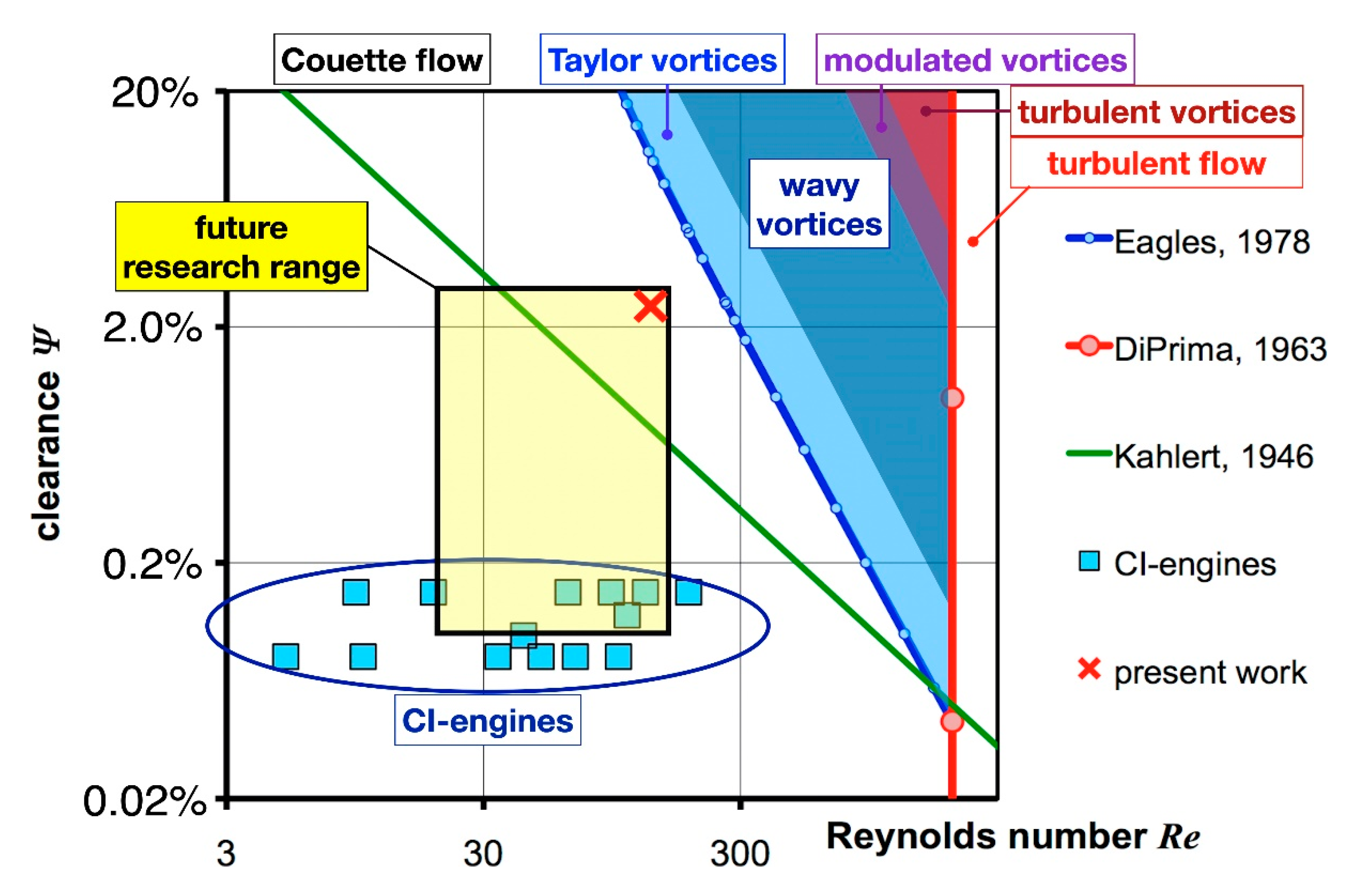Fluids 05 00208 g004