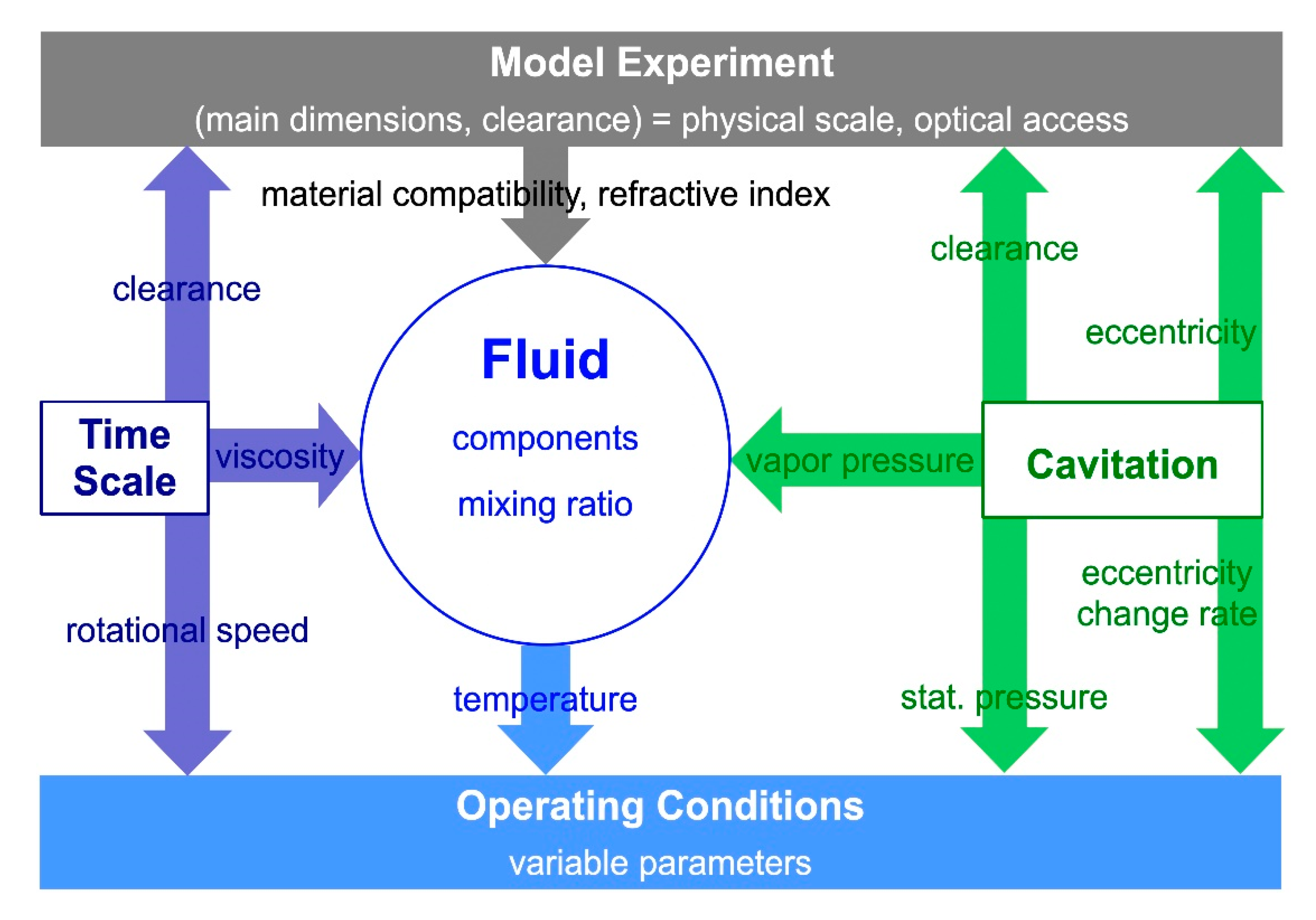 Fluids 05 00208 g005