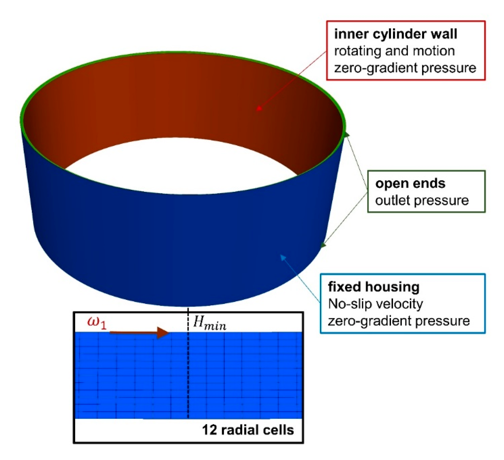 Fluids 05 00208 g006