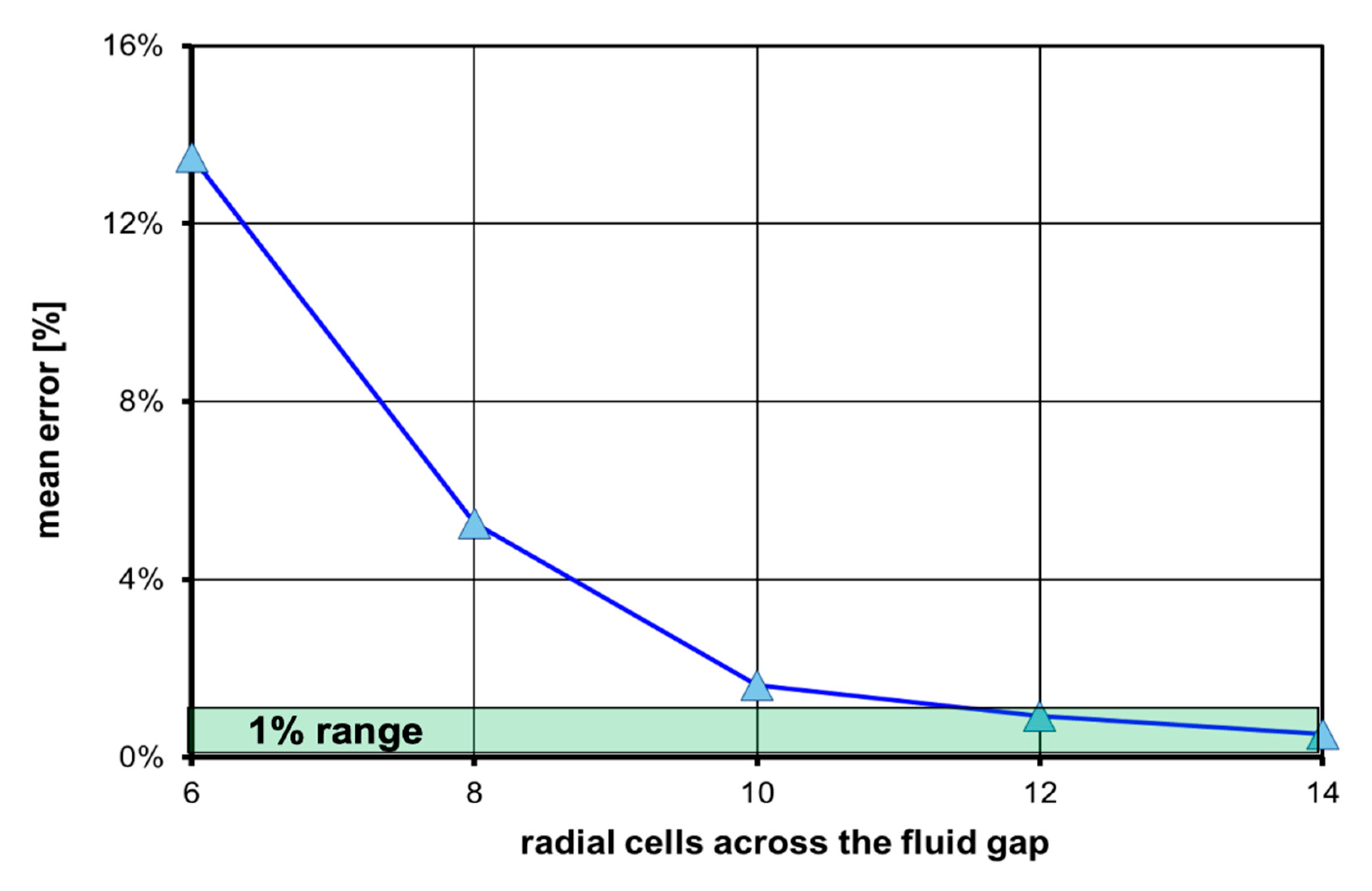 Fluids 05 00208 g007