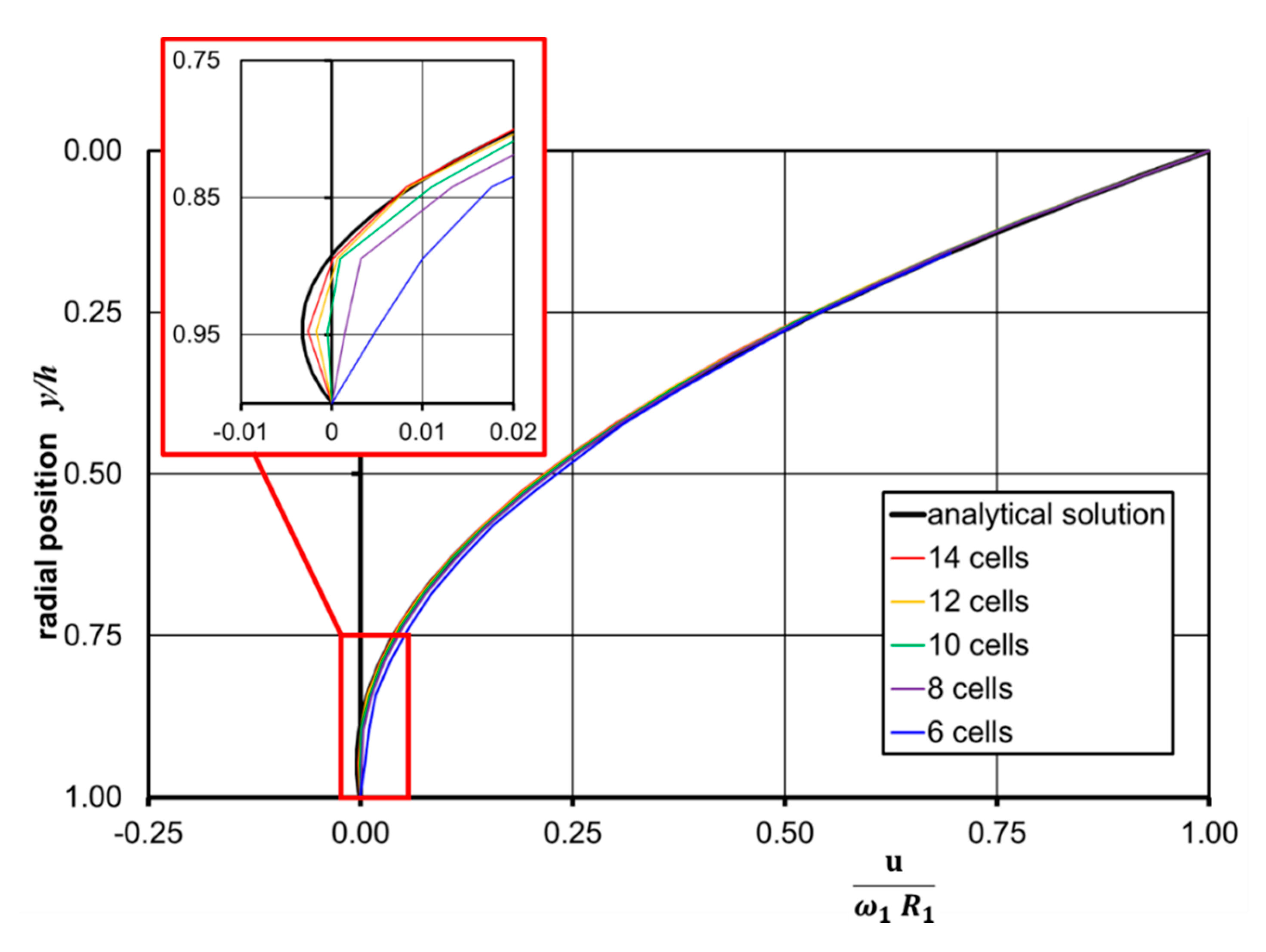 Fluids 05 00208 g008
