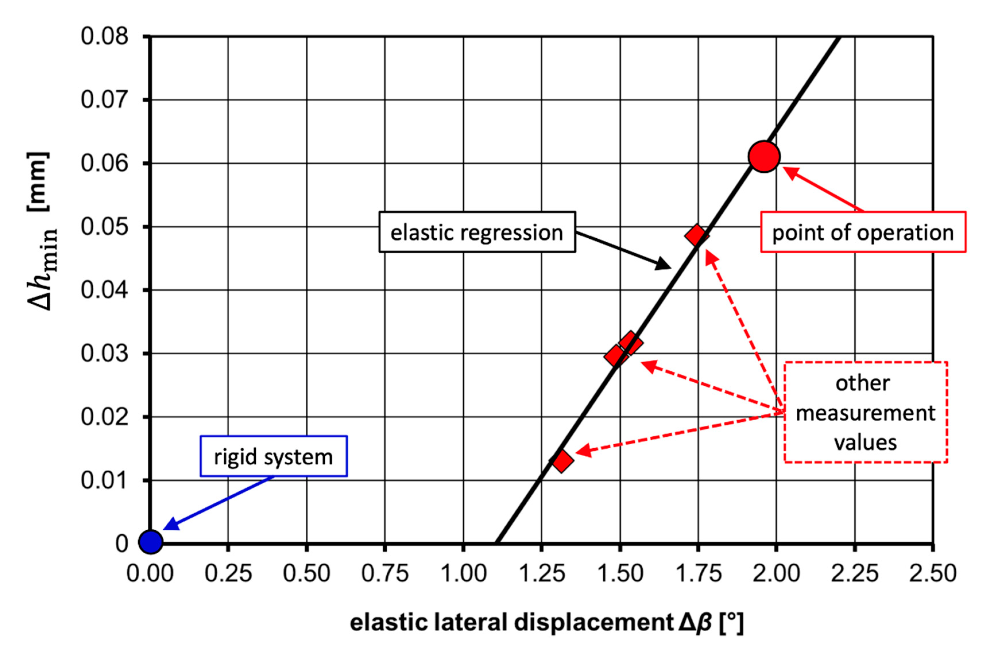 Fluids 05 00208 g009