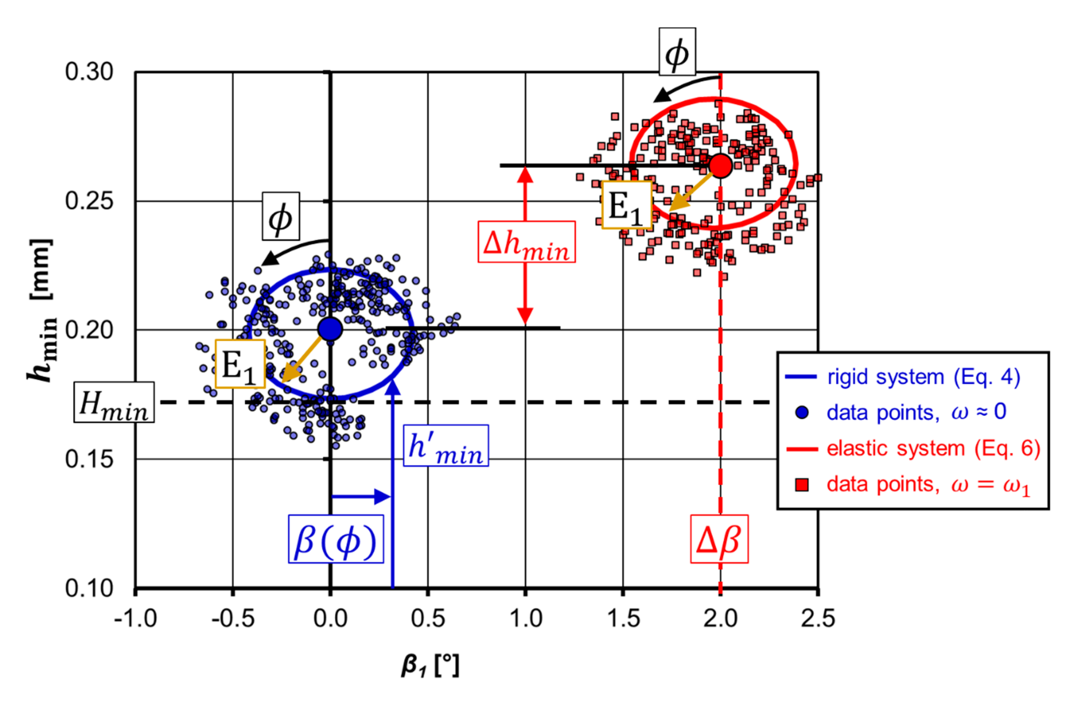 Fluids 05 00208 g010