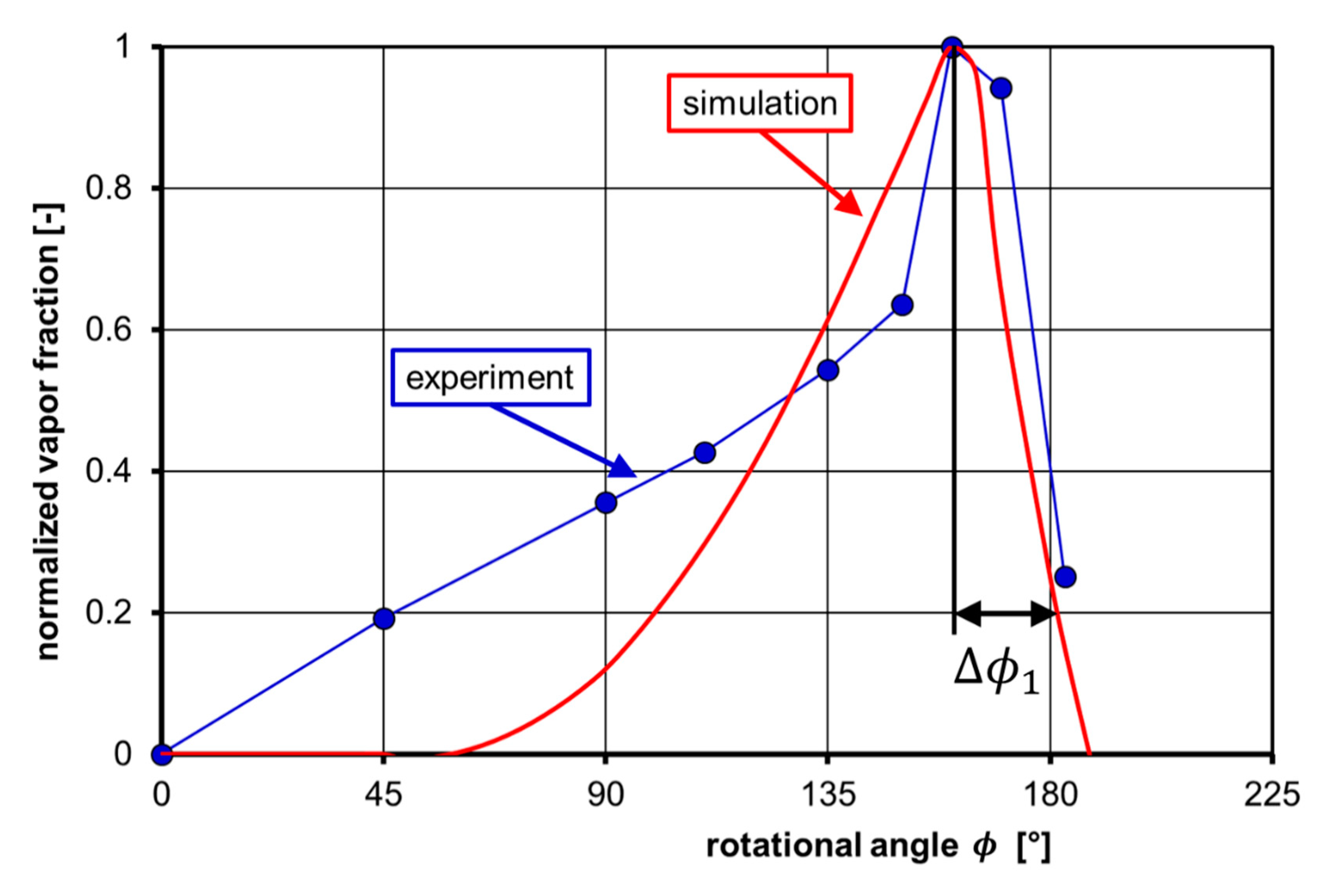 Fluids 05 00208 g013