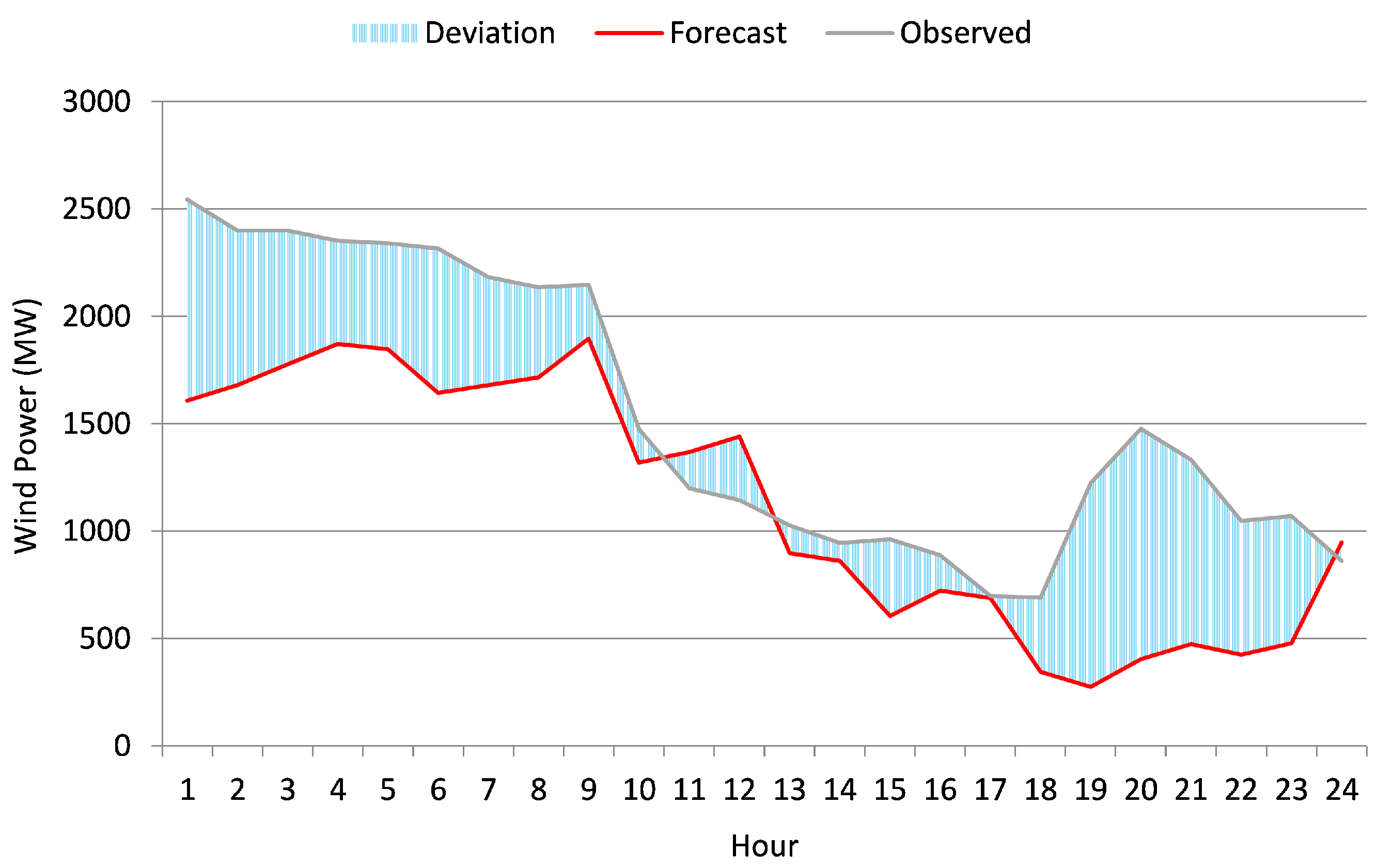 Fluids 05 00209 g006