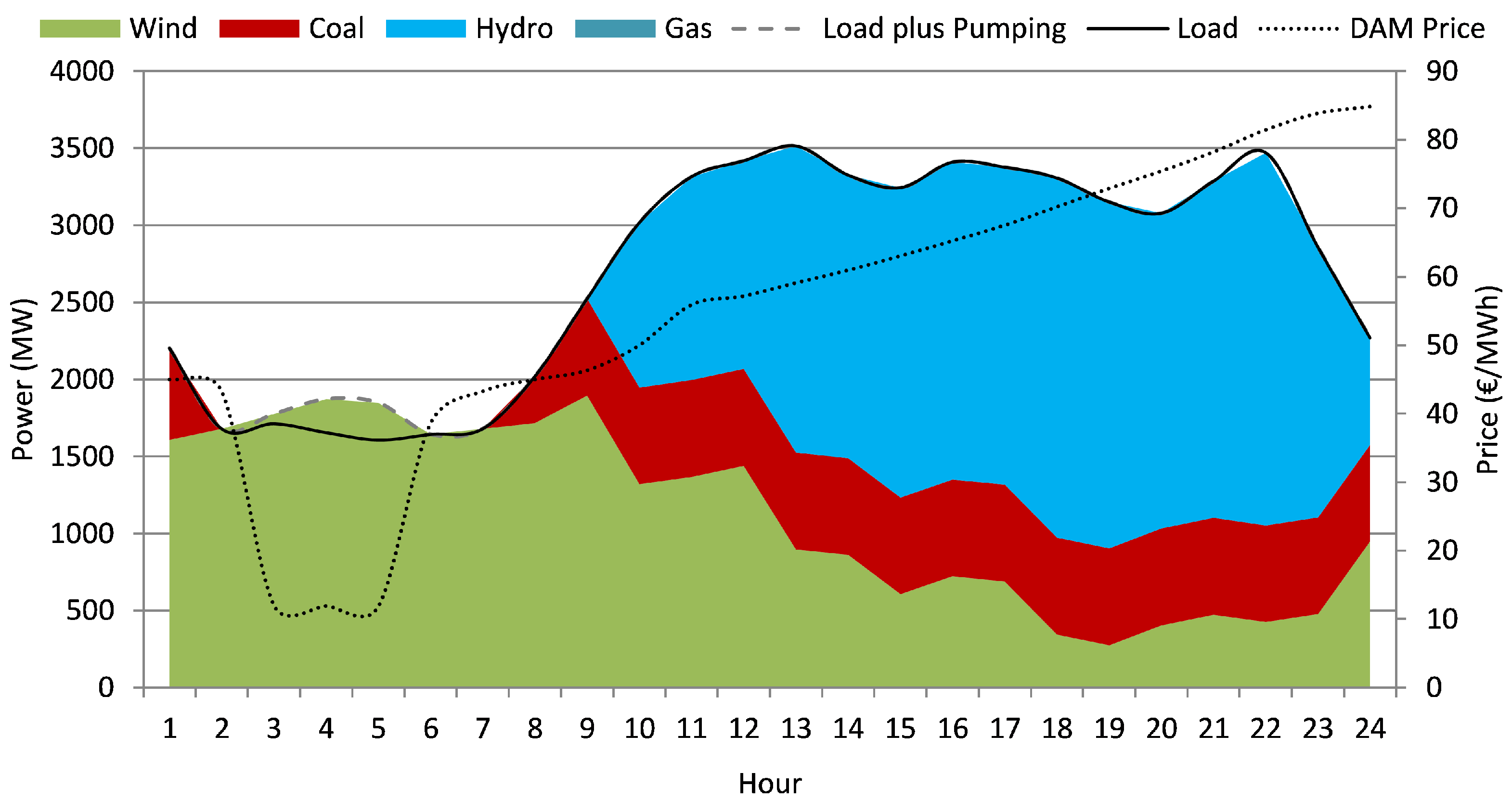 Fluids 05 00209 g007
