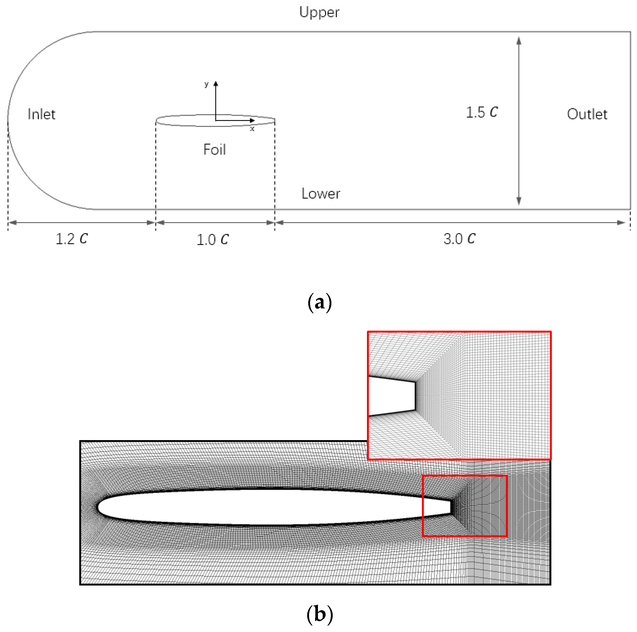 Revealing the origins of vortex cavitation in a Venturi tube by