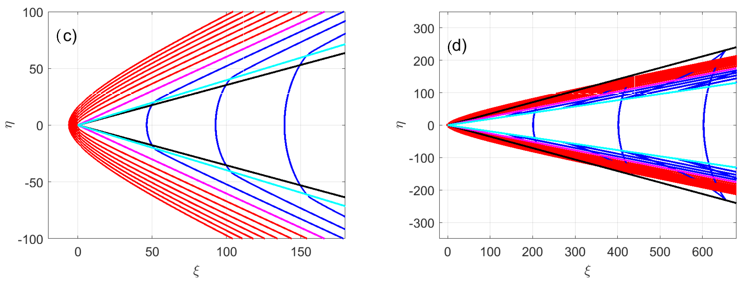 Fluids 05 00219 g003b