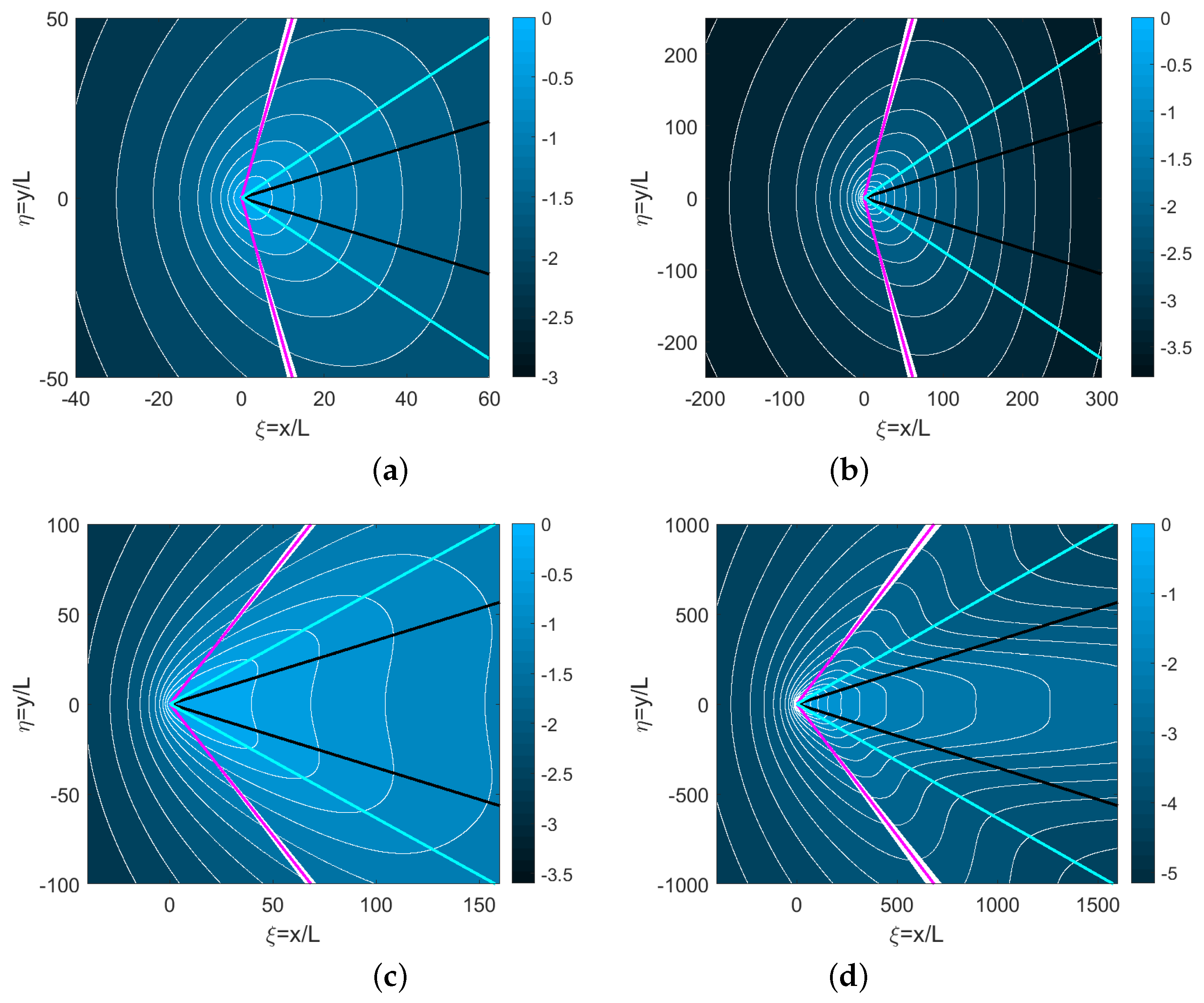 Fluids Free FullText Wave Patterns of GravityCapillary Waves from Moving Localized Sources