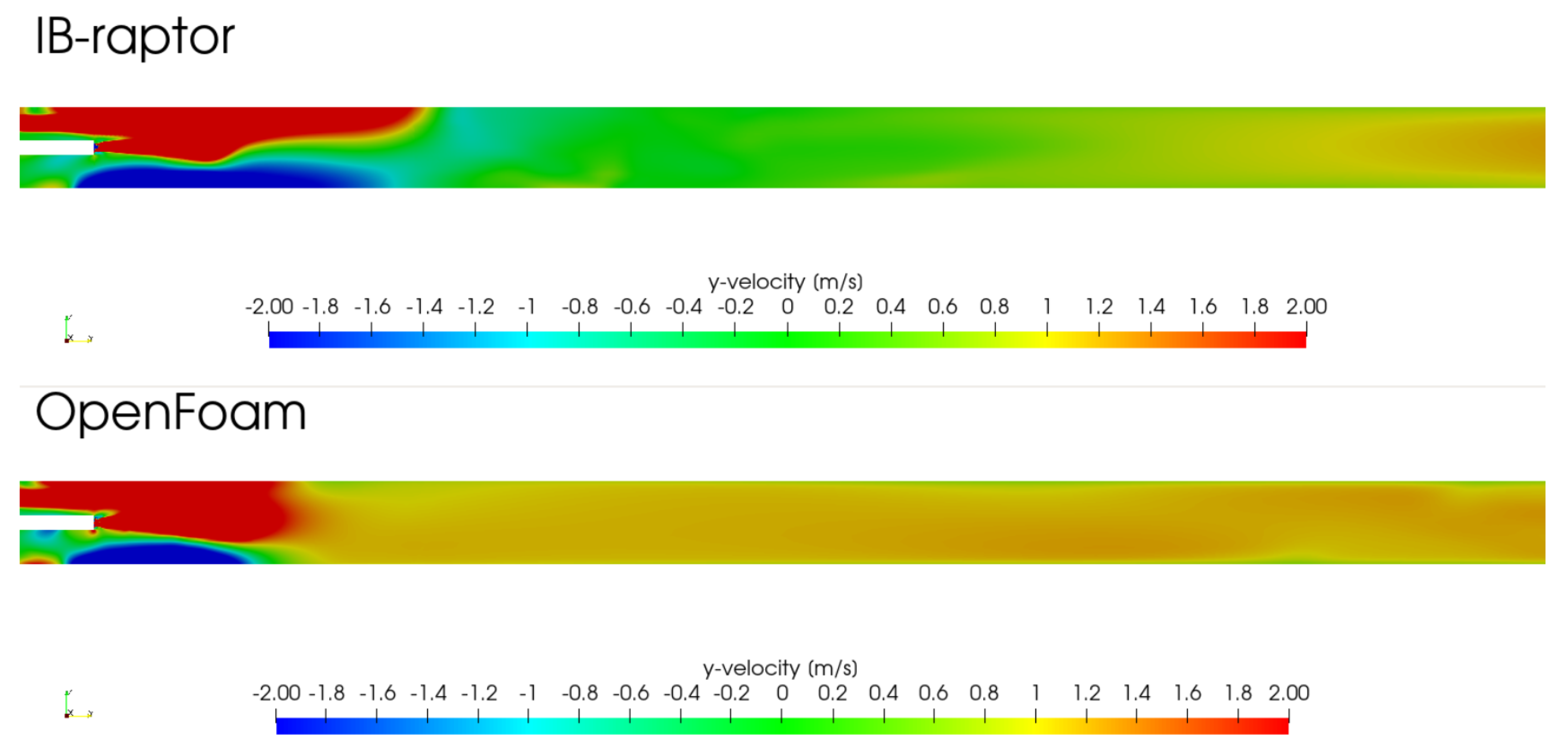 Fluids 05 00220 g003