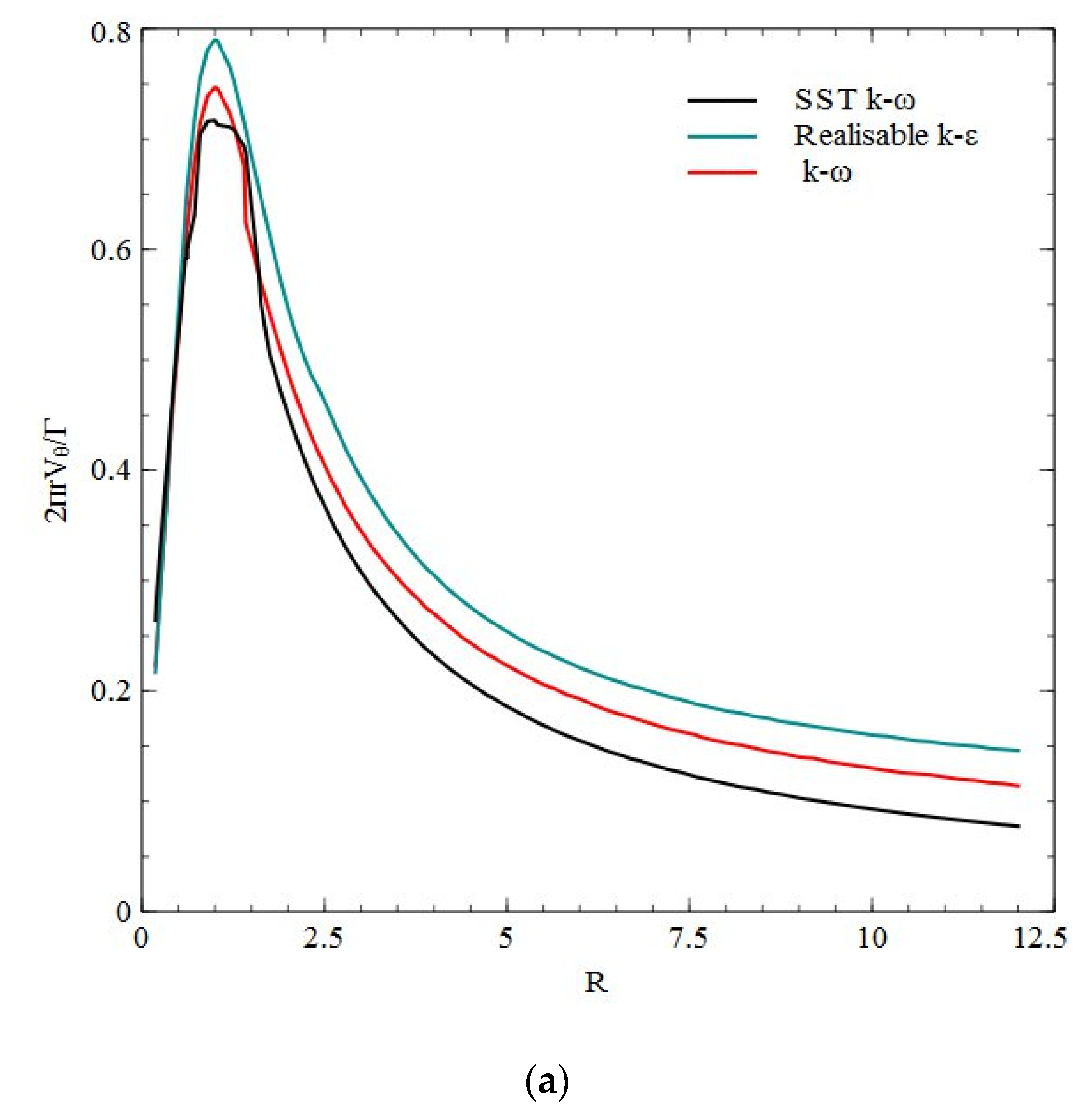 Fluids 05 00221 g007a Fluids 05 00221 g007a