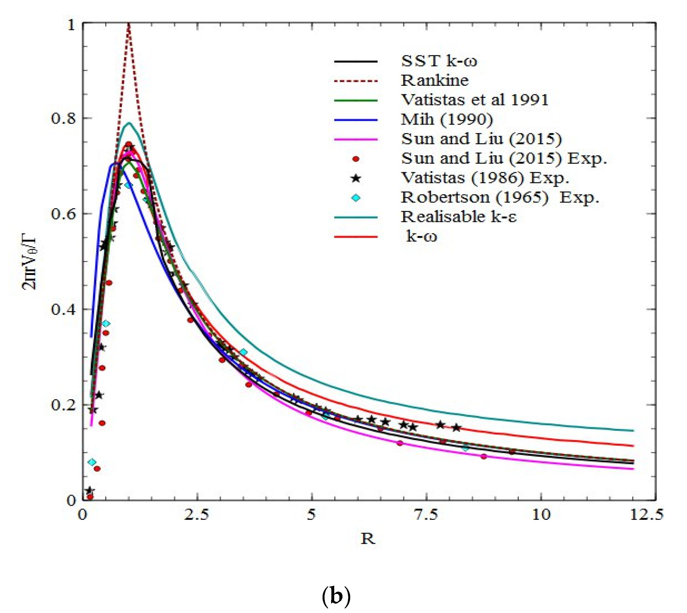 Fluids 05 00221 g007b Fluids 05 00221 g007b