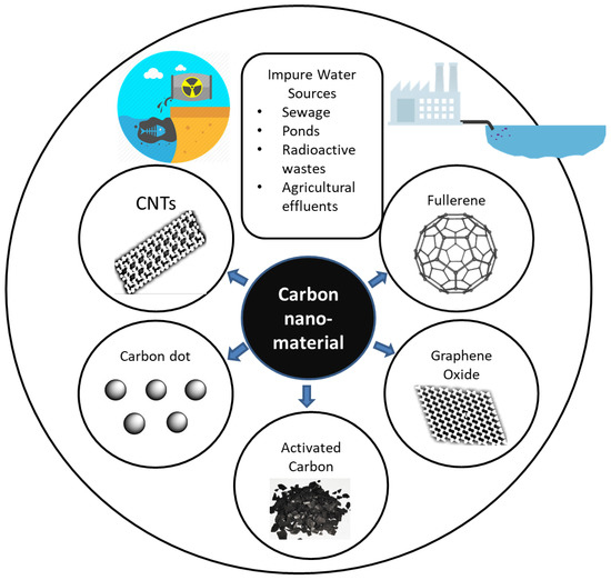 Different Stages of Filtration Process that an RO Water Purifier Actually  Needs, by Trisha Verma