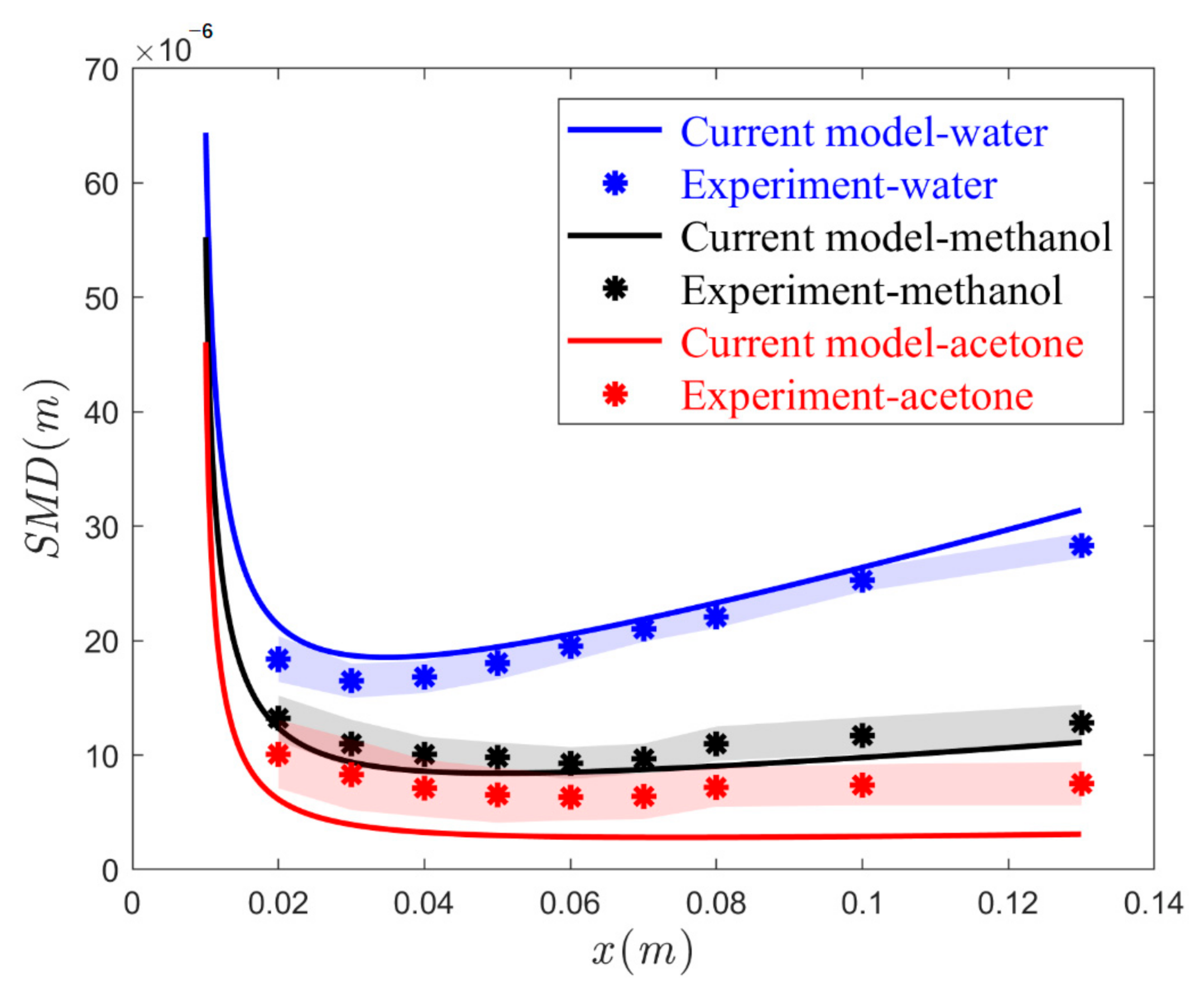 Fluids 05 00231 g004 Fluids 05 00231 g004