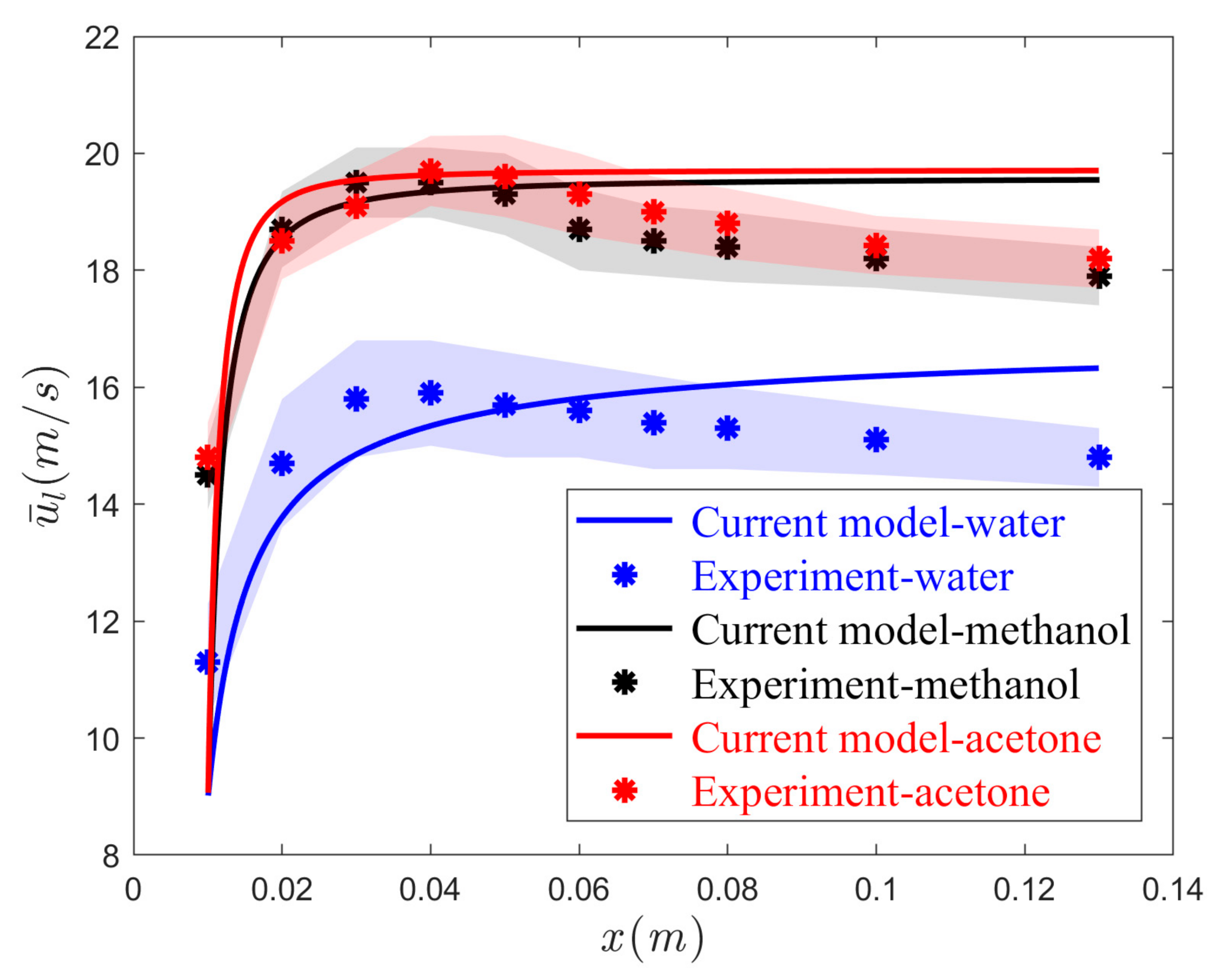 Fluids 05 00231 g005 Fluids 05 00231 g005
