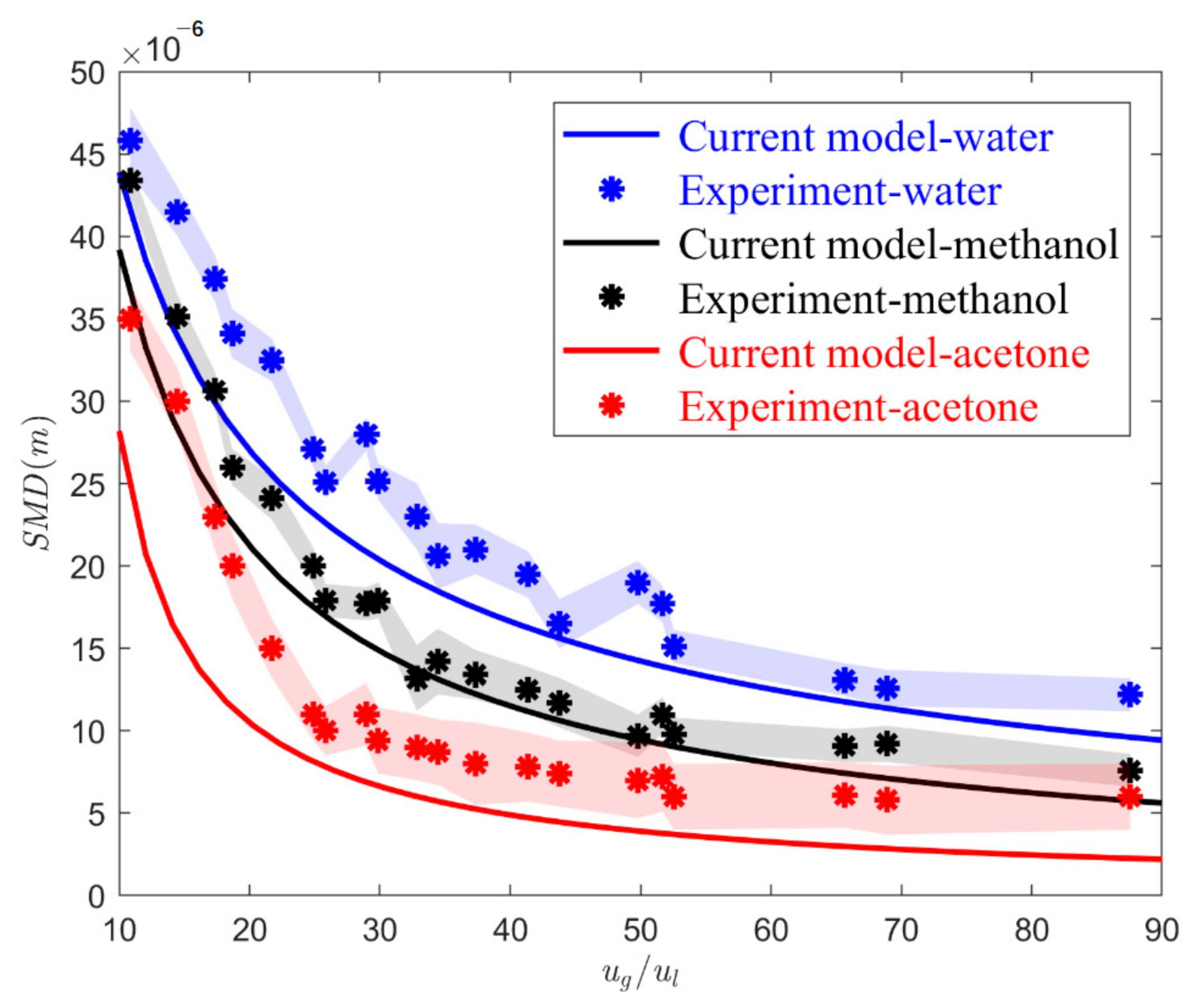 Fluids 05 00231 g006 Fluids 05 00231 g006