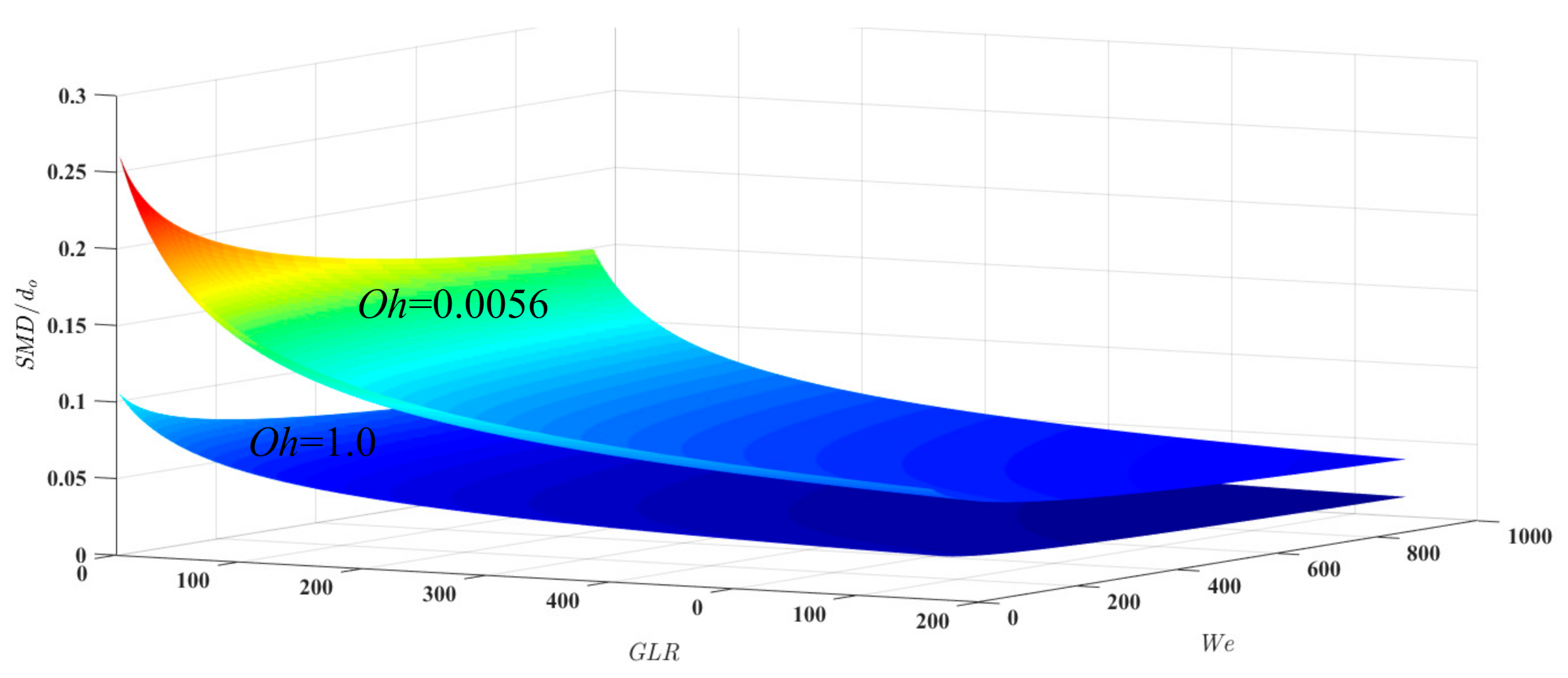 Fluids 05 00231 g009 Fluids 05 00231 g009