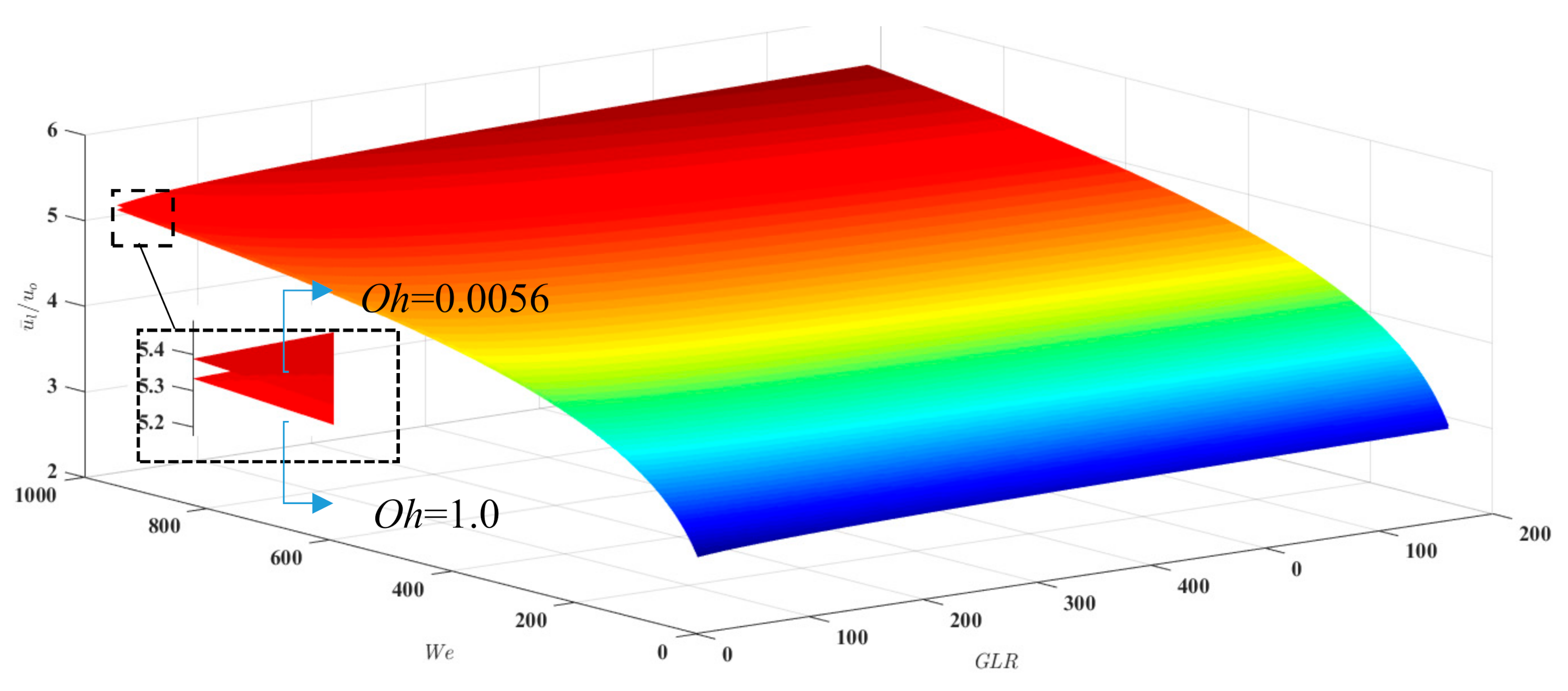 Fluids 05 00231 g010 Fluids 05 00231 g010