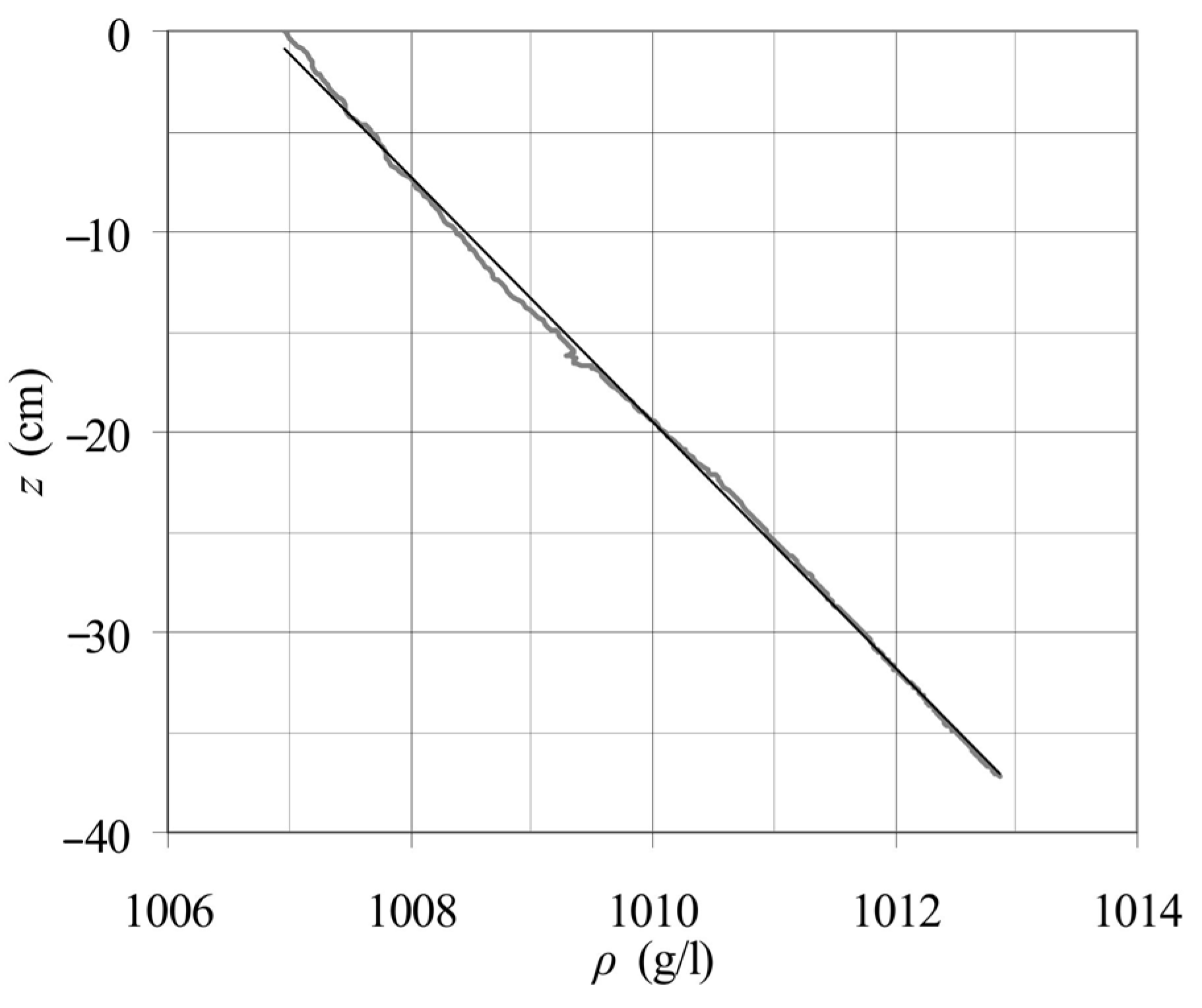 Fluids 05 00232 g002 Fluids 05 00232 g002