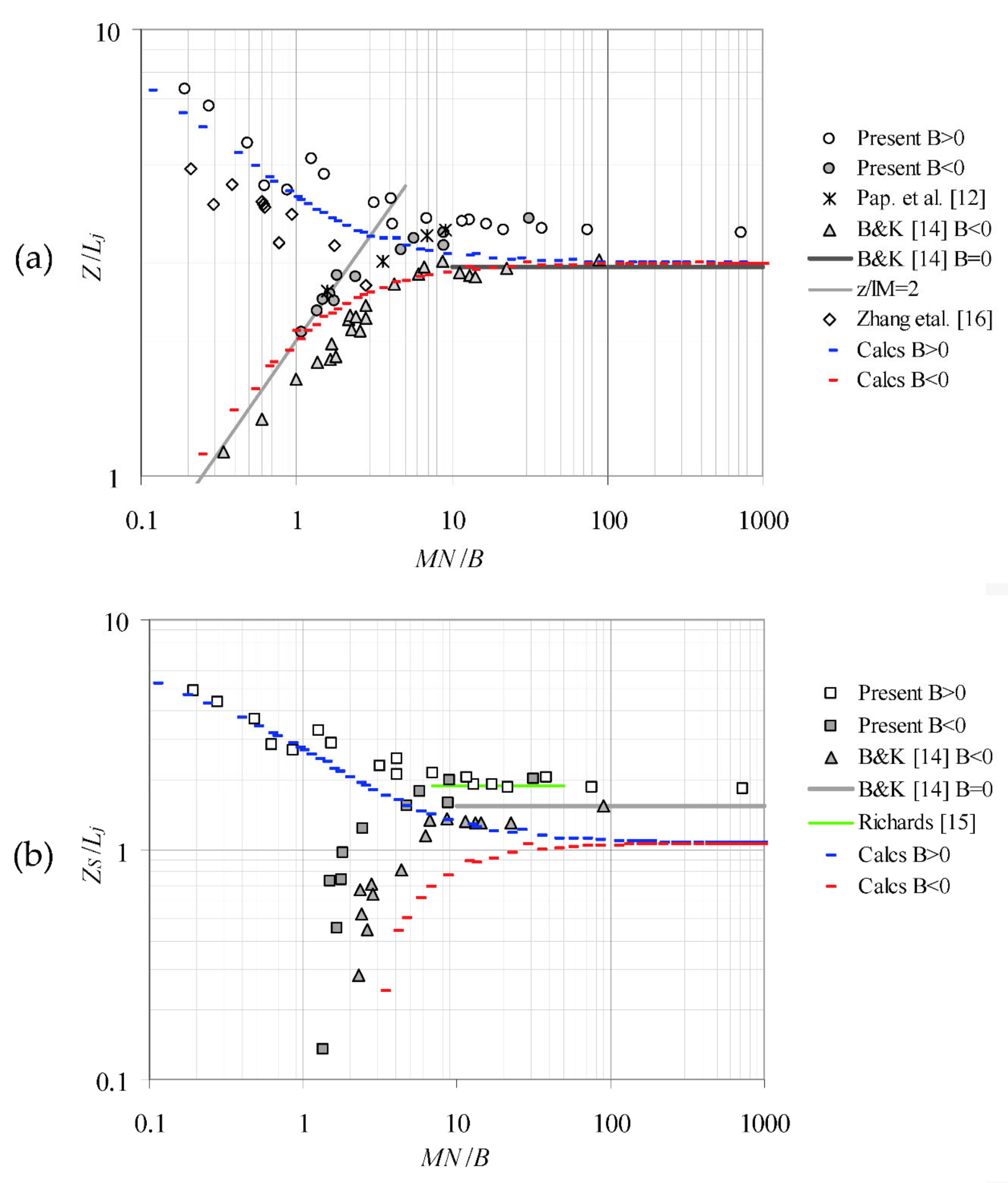 Fluids 05 00232 g004 Fluids 05 00232 g004