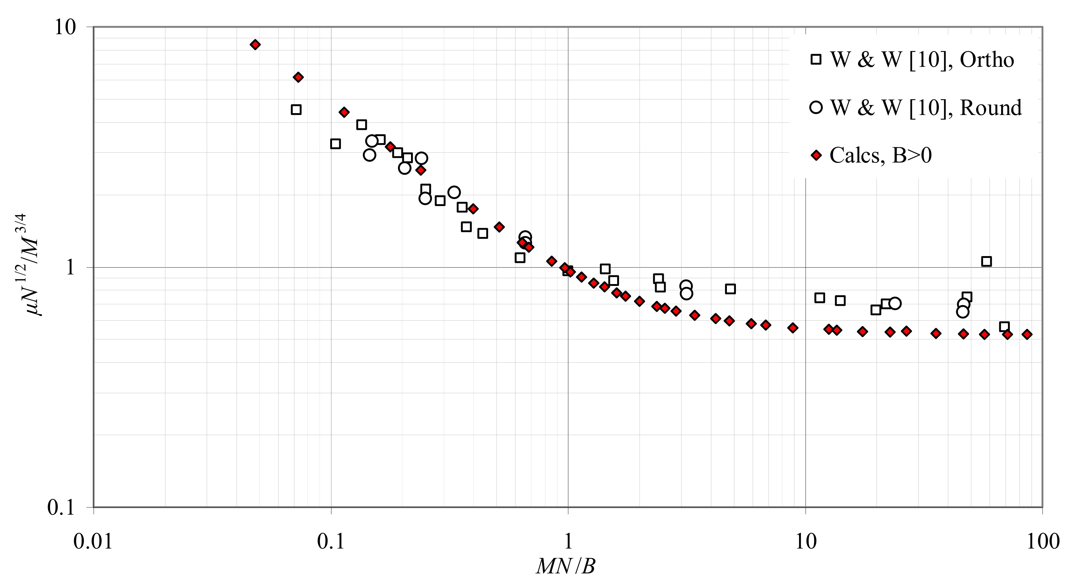 Fluids 05 00232 g005 Fluids 05 00232 g005