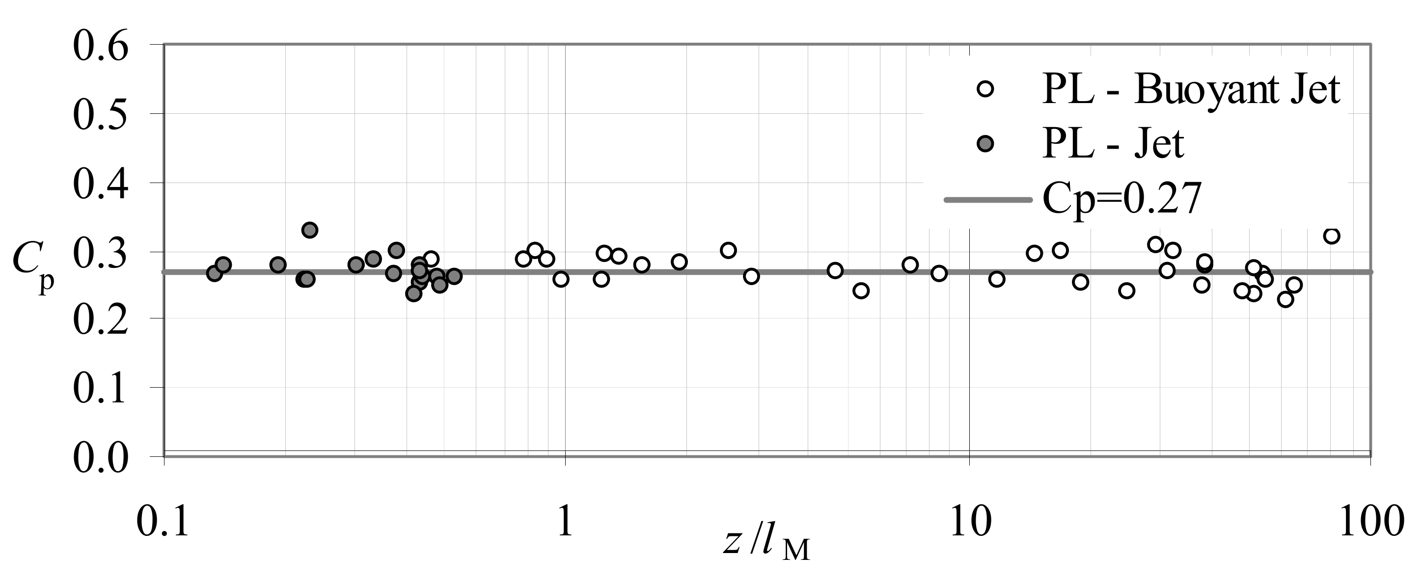 Fluids 05 00232 g0a1 Fluids 05 00232 g0a1