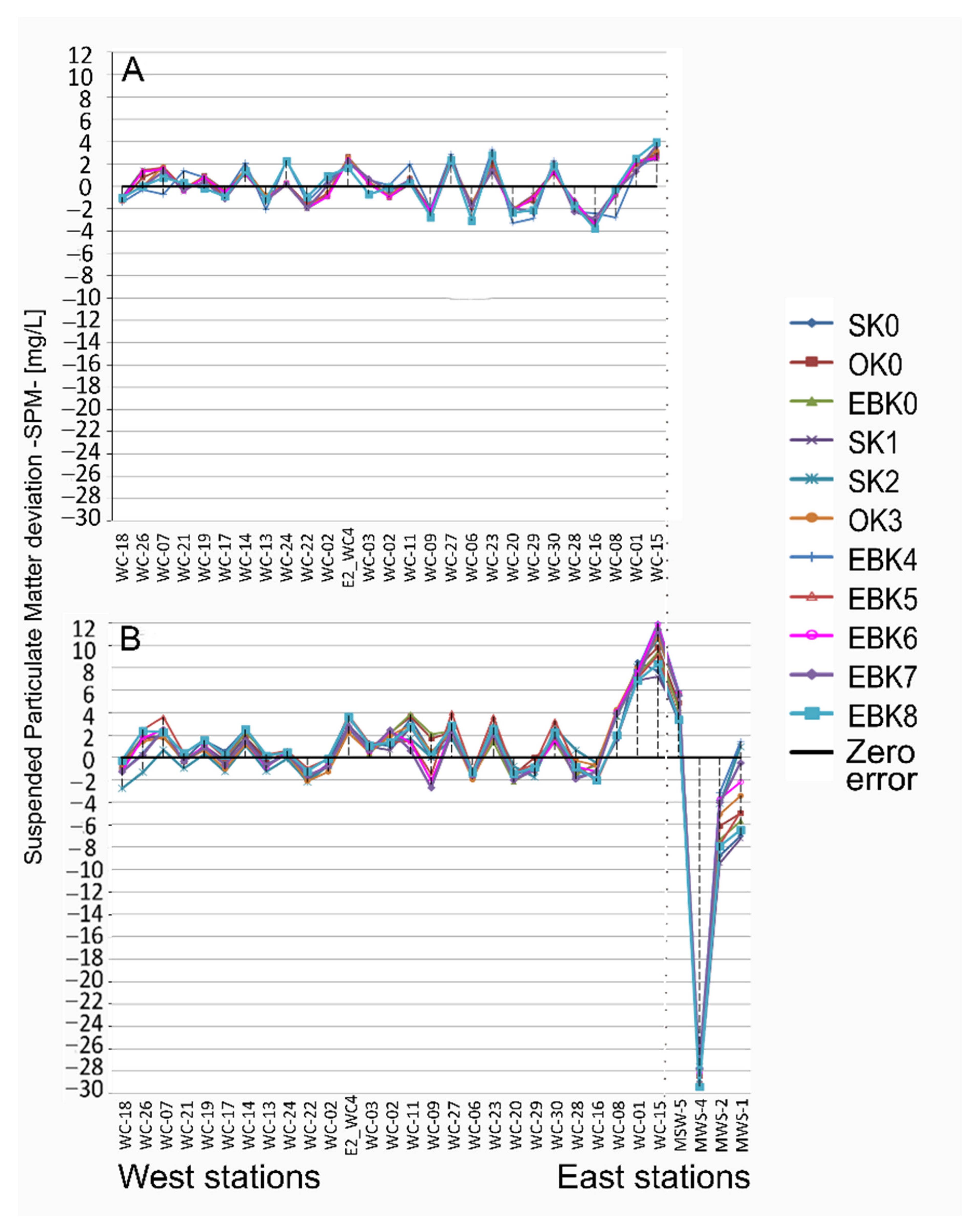 Fluids 05 00235 g009 Fluids 05 00235 g009