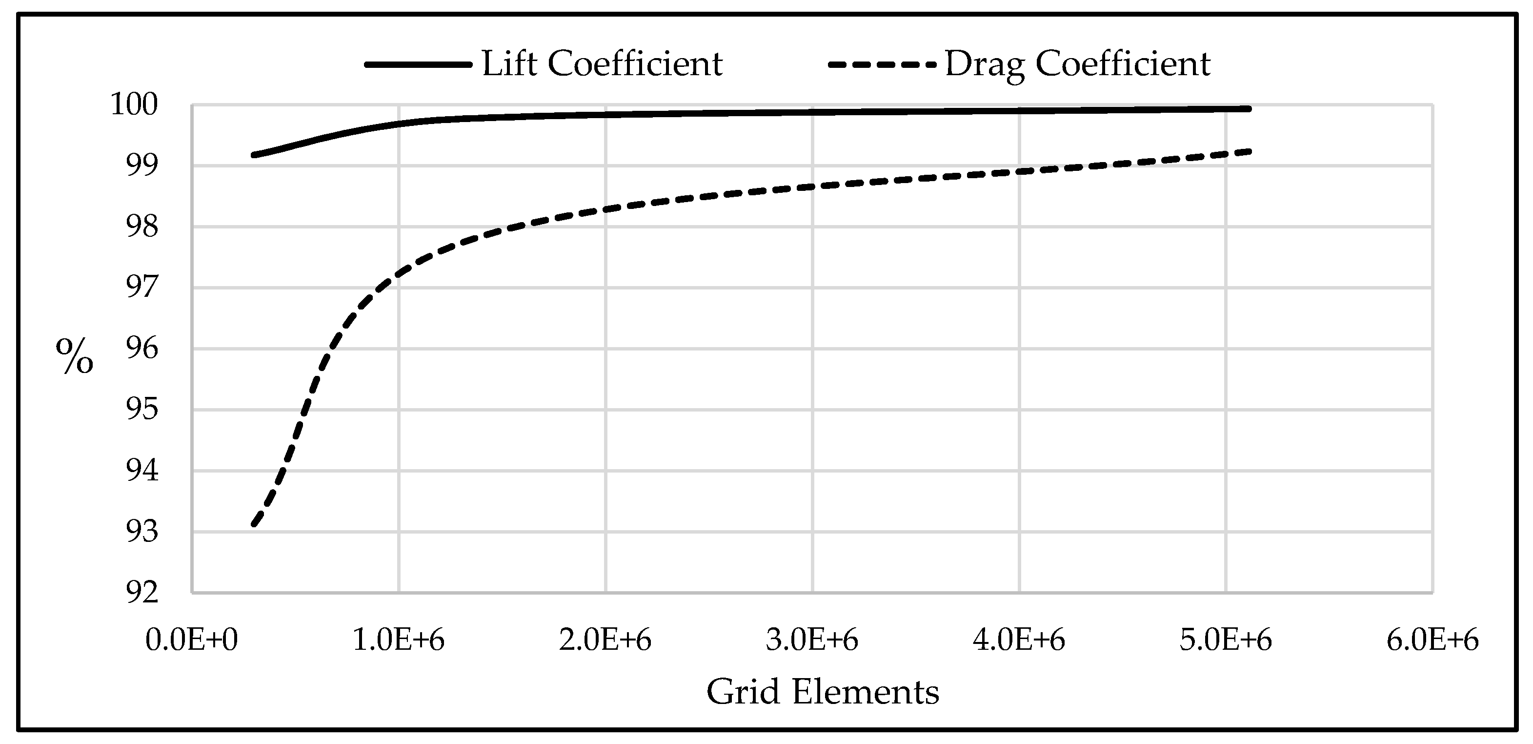 Fluids Free FullText Aerodynamic and Structural