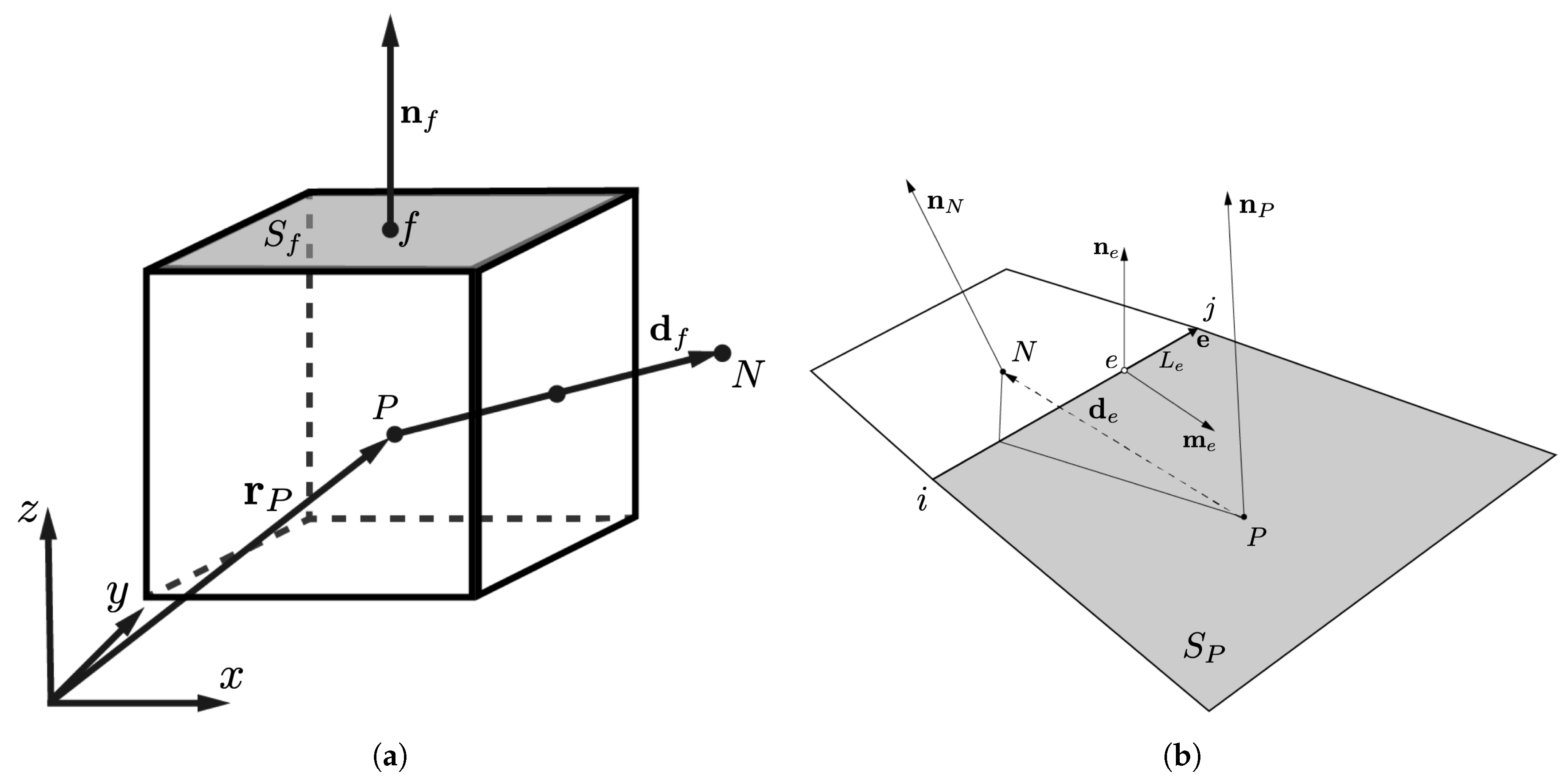 Fluids 05 00240 g002