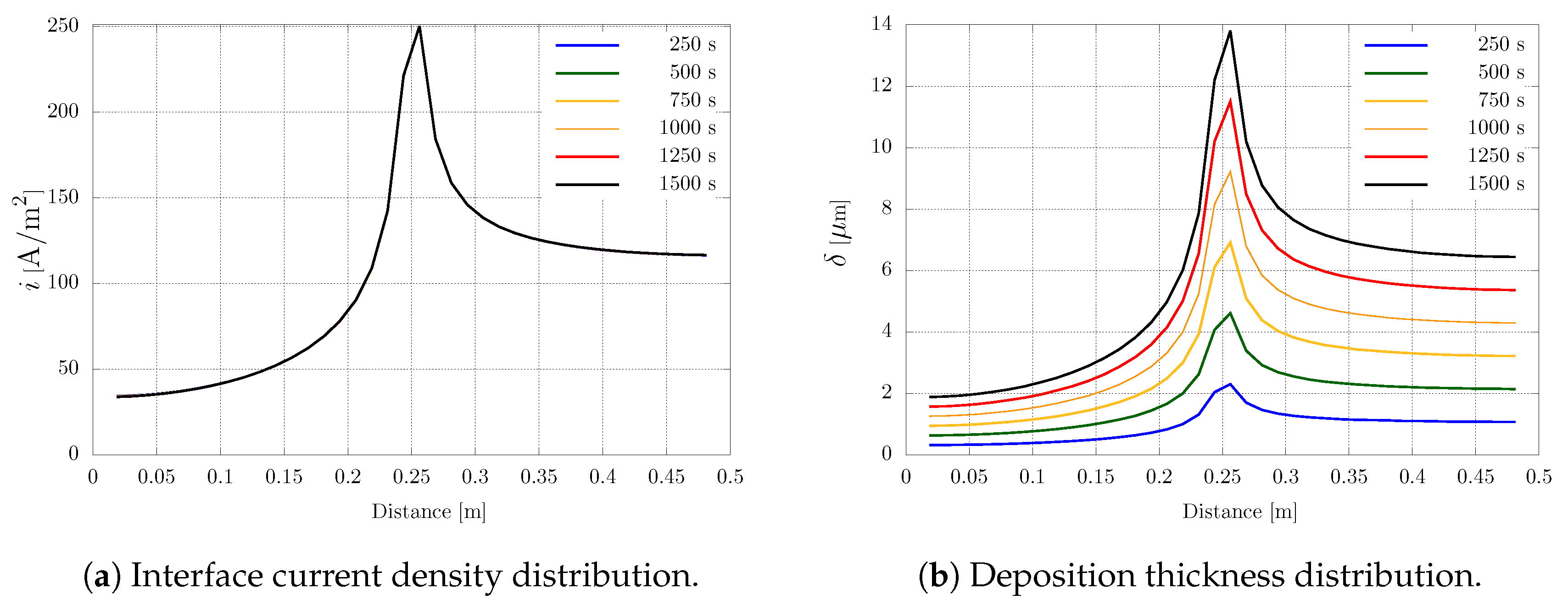 Fluids 05 00240 g006