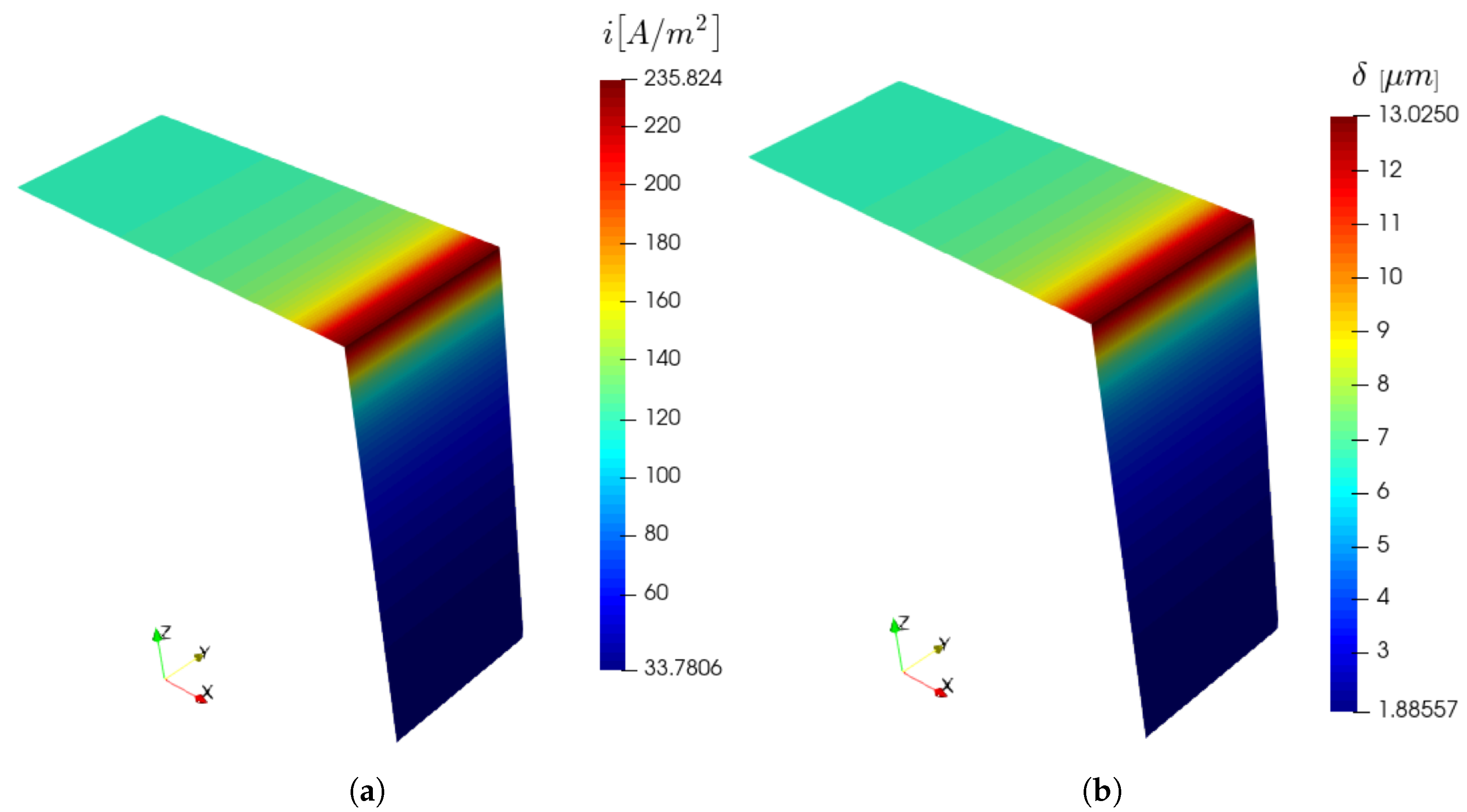 Fluids 05 00240 g007