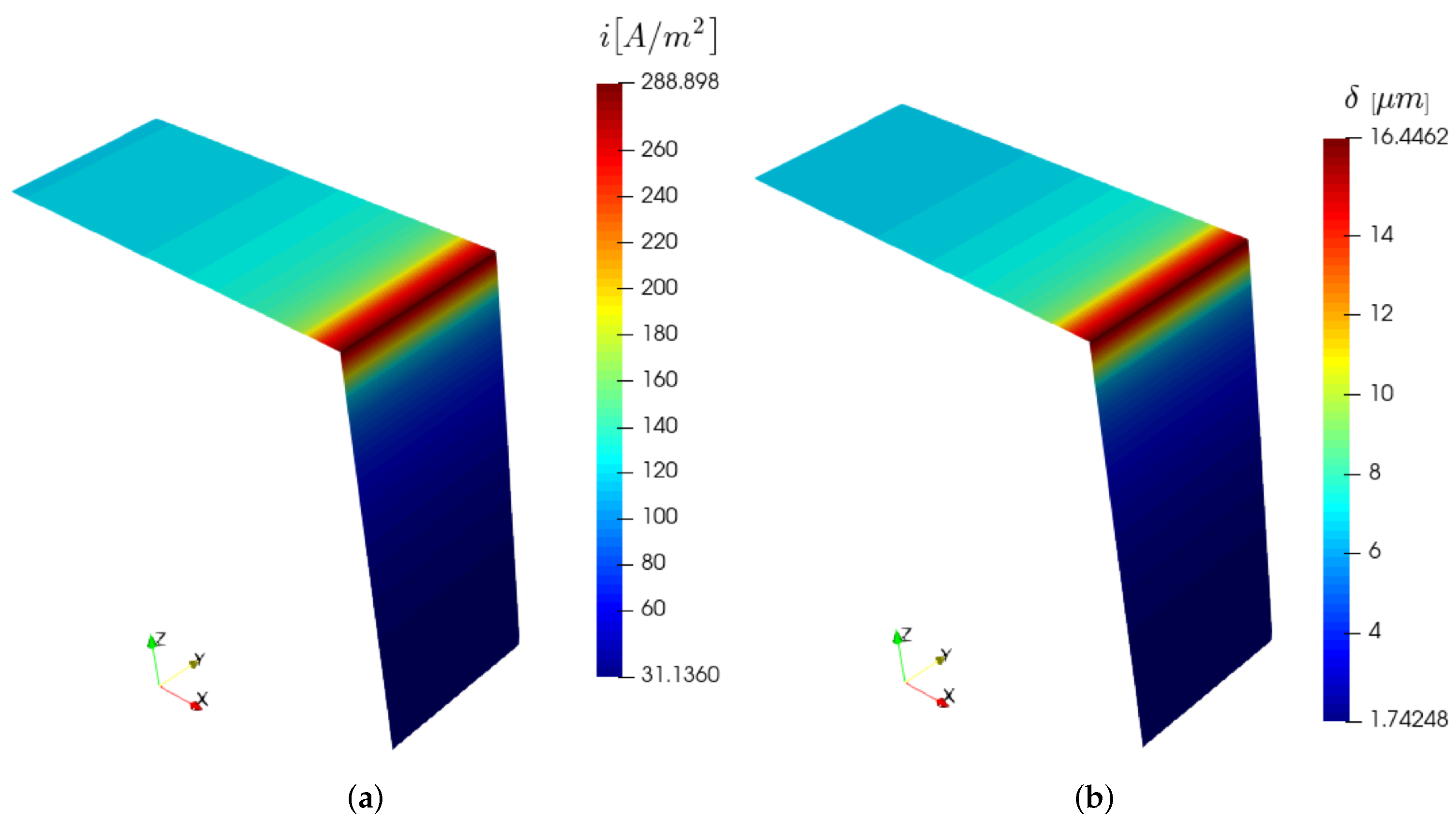 Fluids 05 00240 g010