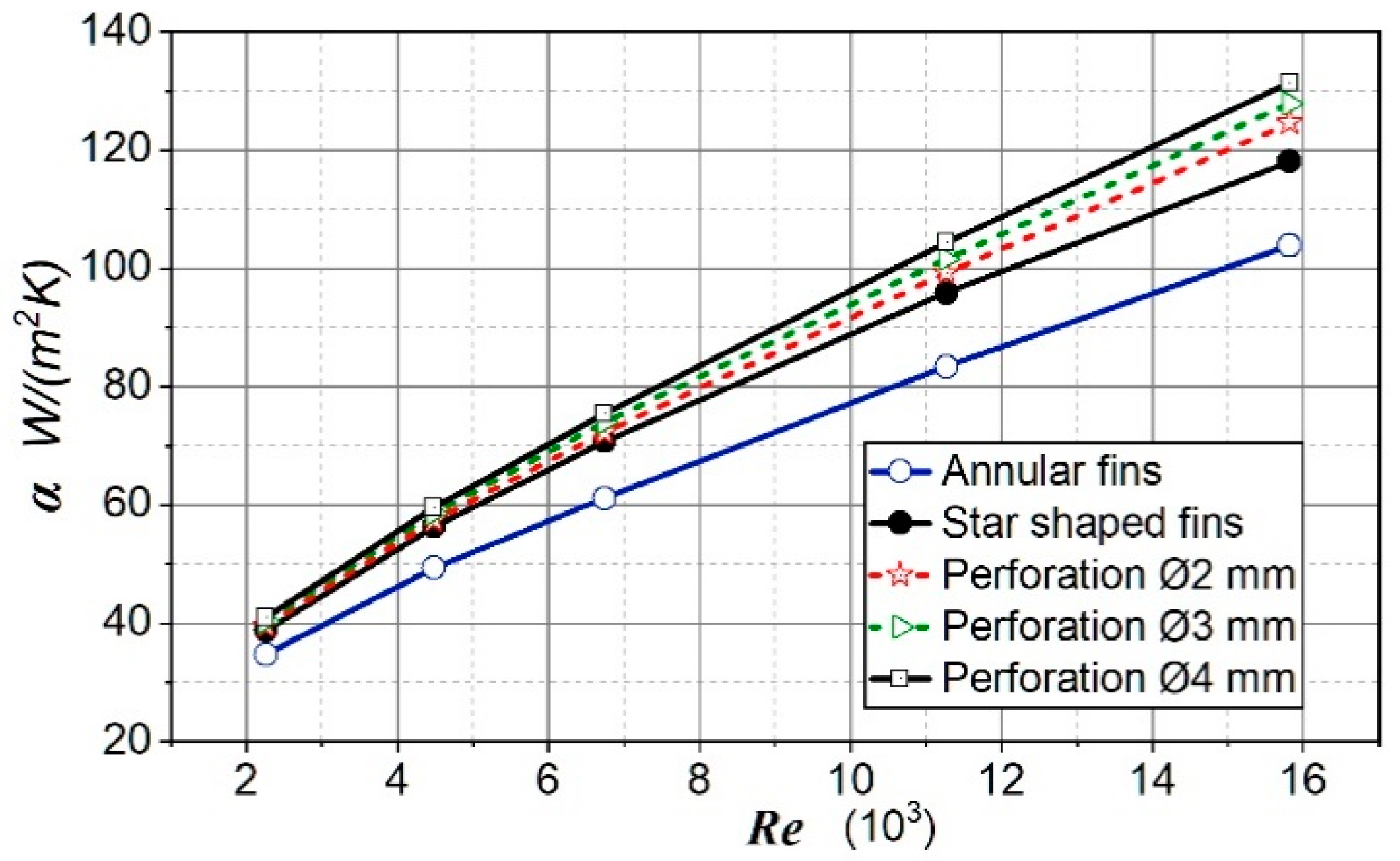 Fluids 05 00242 g011 Fluids 05 00242 g011