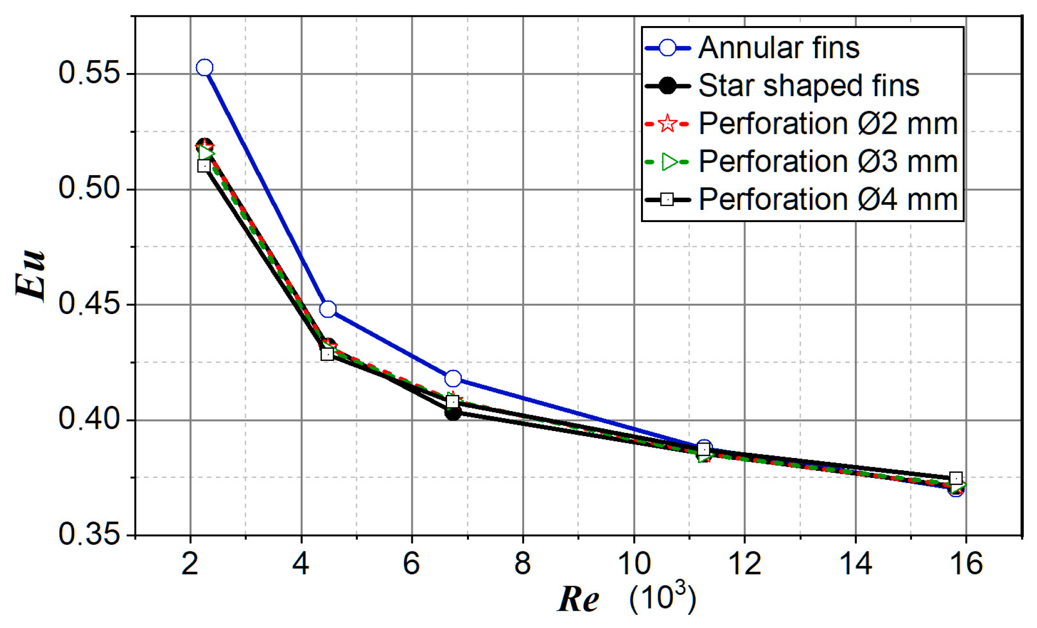 Fluids 05 00242 g012 Fluids 05 00242 g012