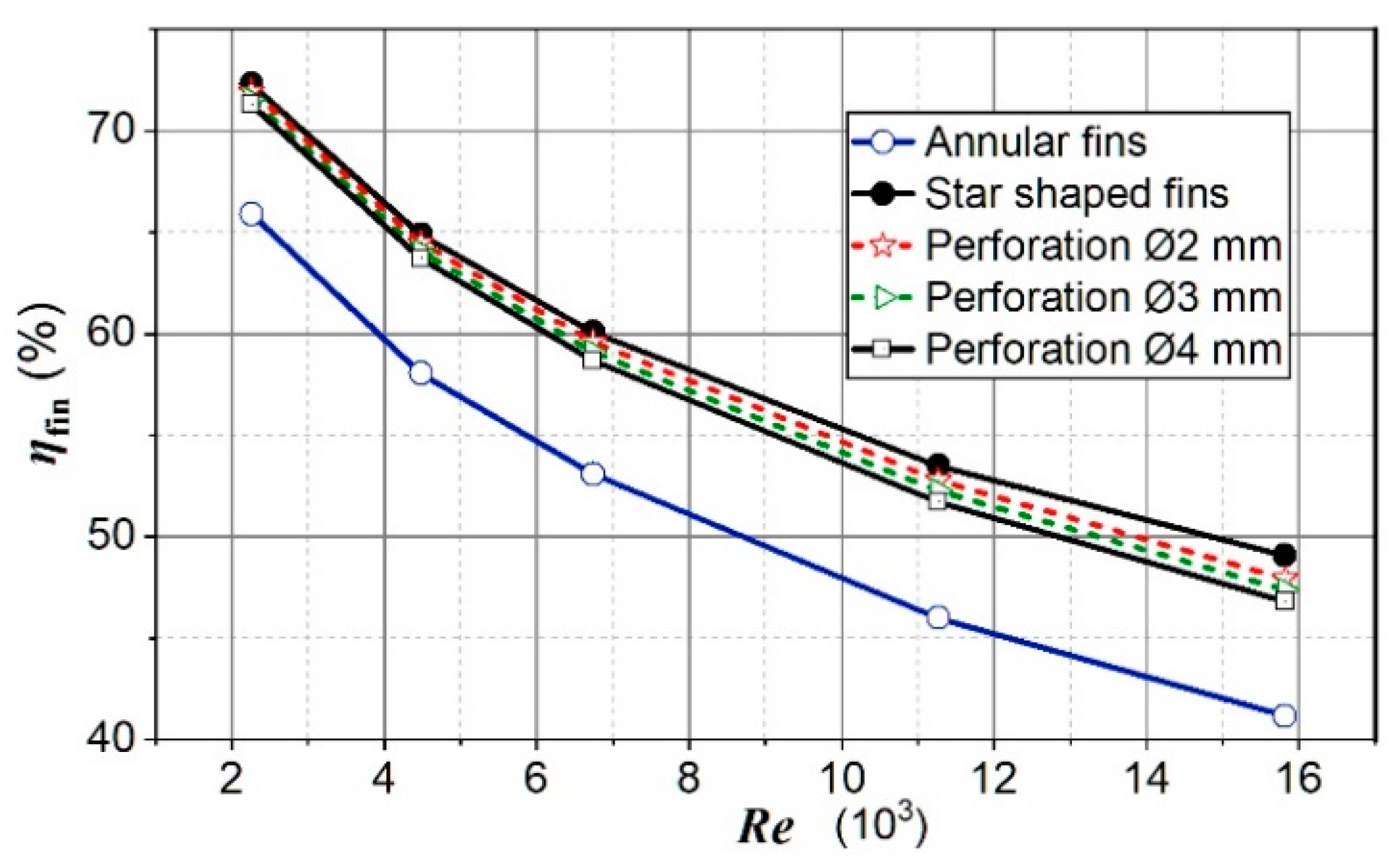 Fluids 05 00242 g013 Fluids 05 00242 g013