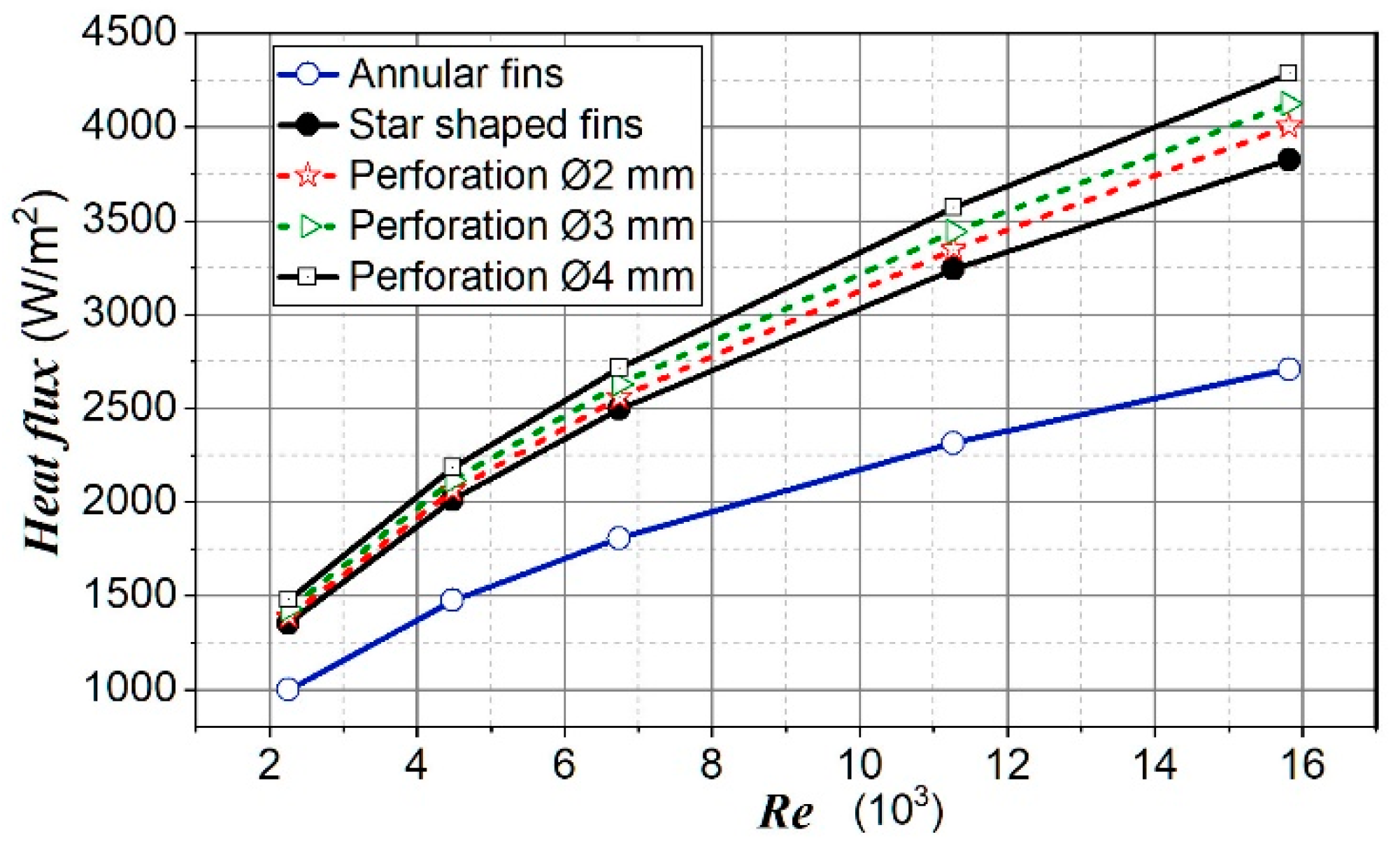Fluids 05 00242 g015 Fluids 05 00242 g015