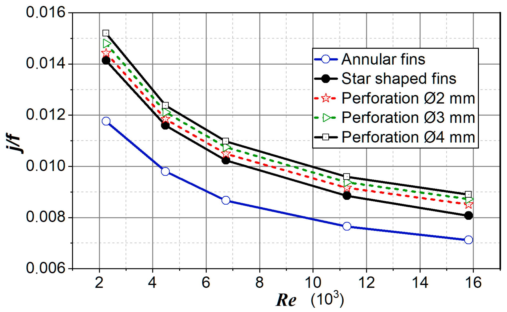 Fluids 05 00242 g017 Fluids 05 00242 g017