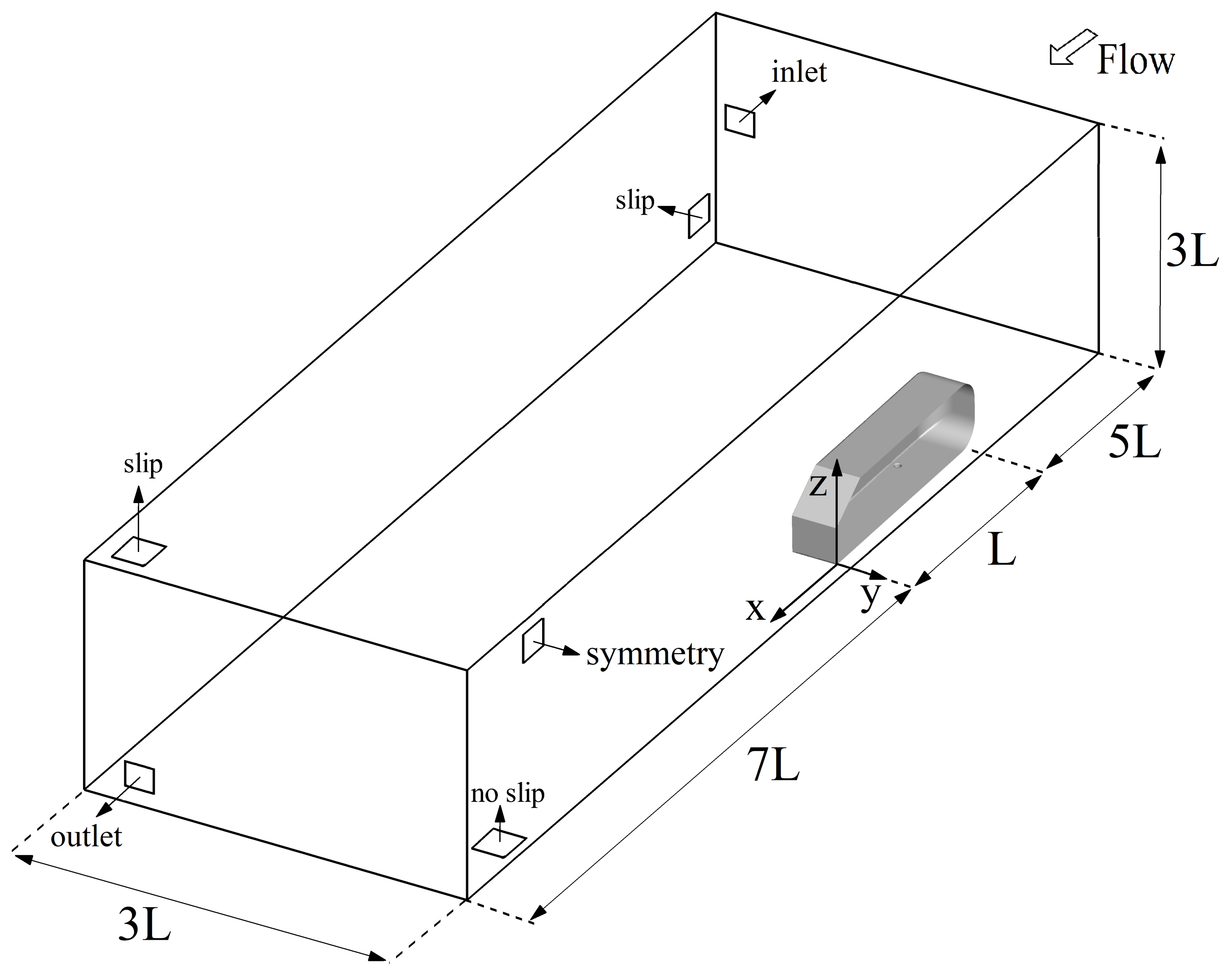 Fluids 05 00244 g001