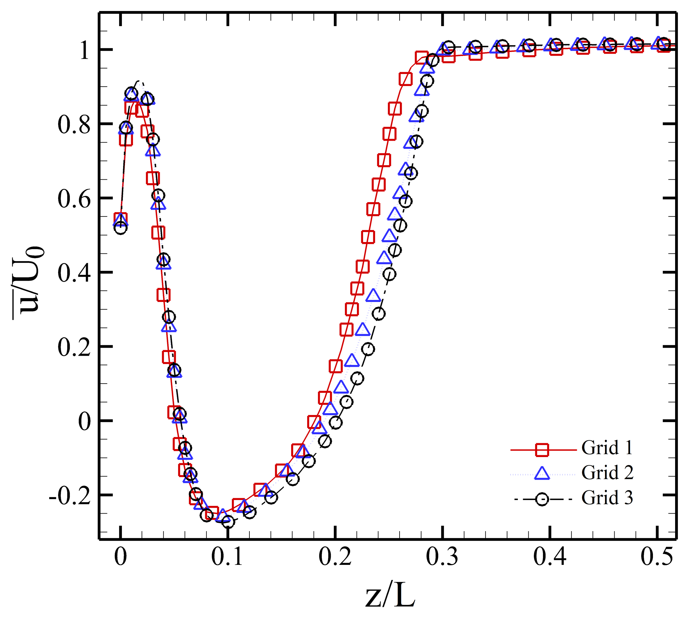 Fluids 05 00244 g002