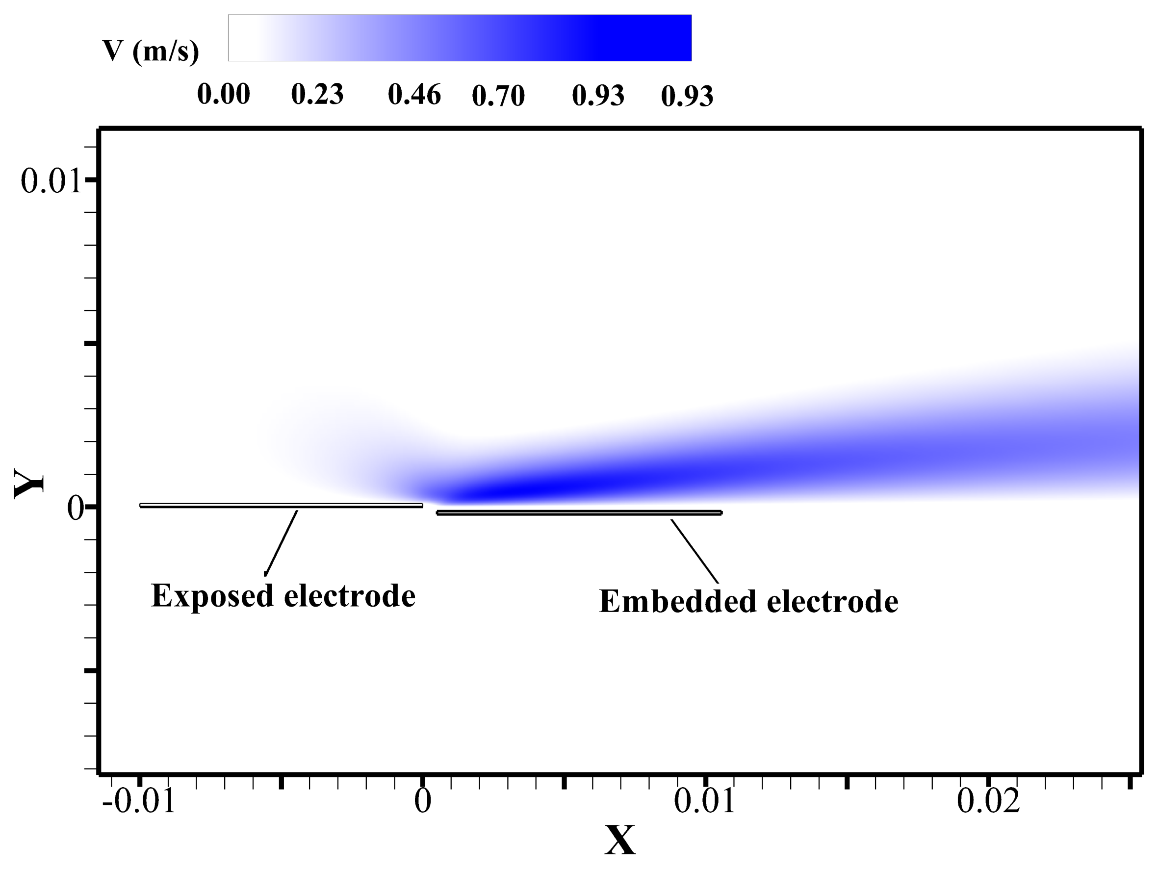 Fluids 05 00244 g010