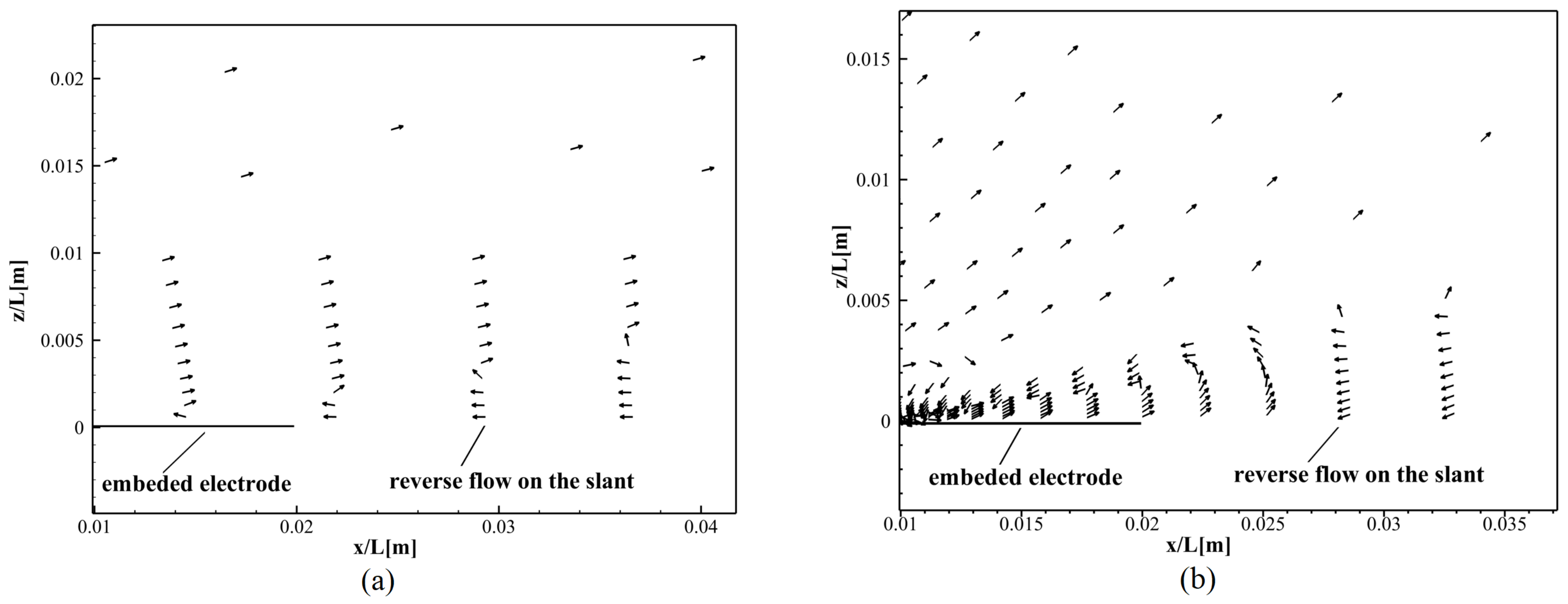 Fluids 05 00244 g011