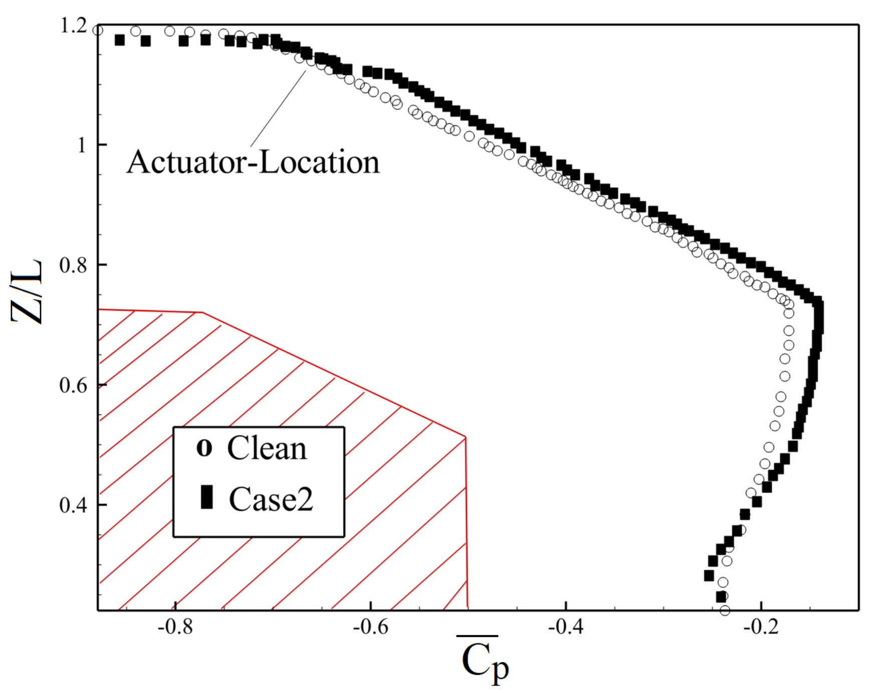 Fluids 05 00244 g014